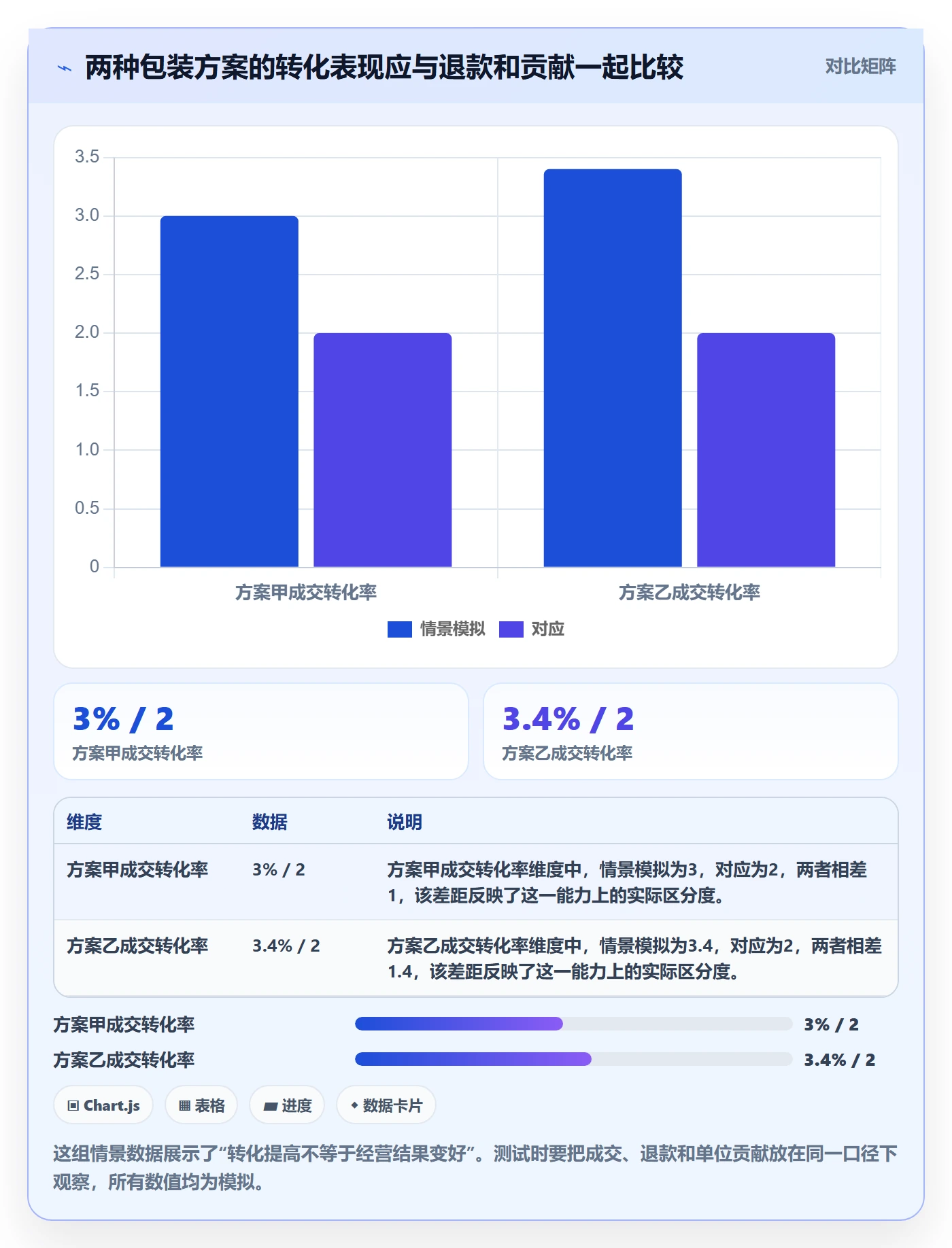 想做好temu，先掌握供应链协同中的选品定价