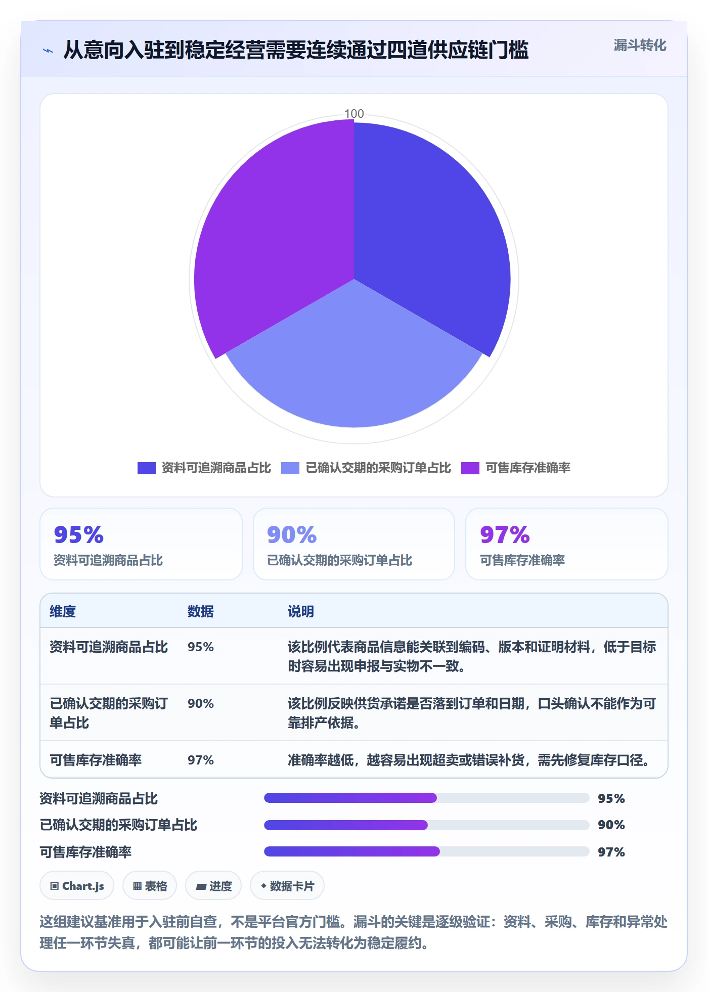 temu怎么选？平台入驻相关的供应链协同判断标准