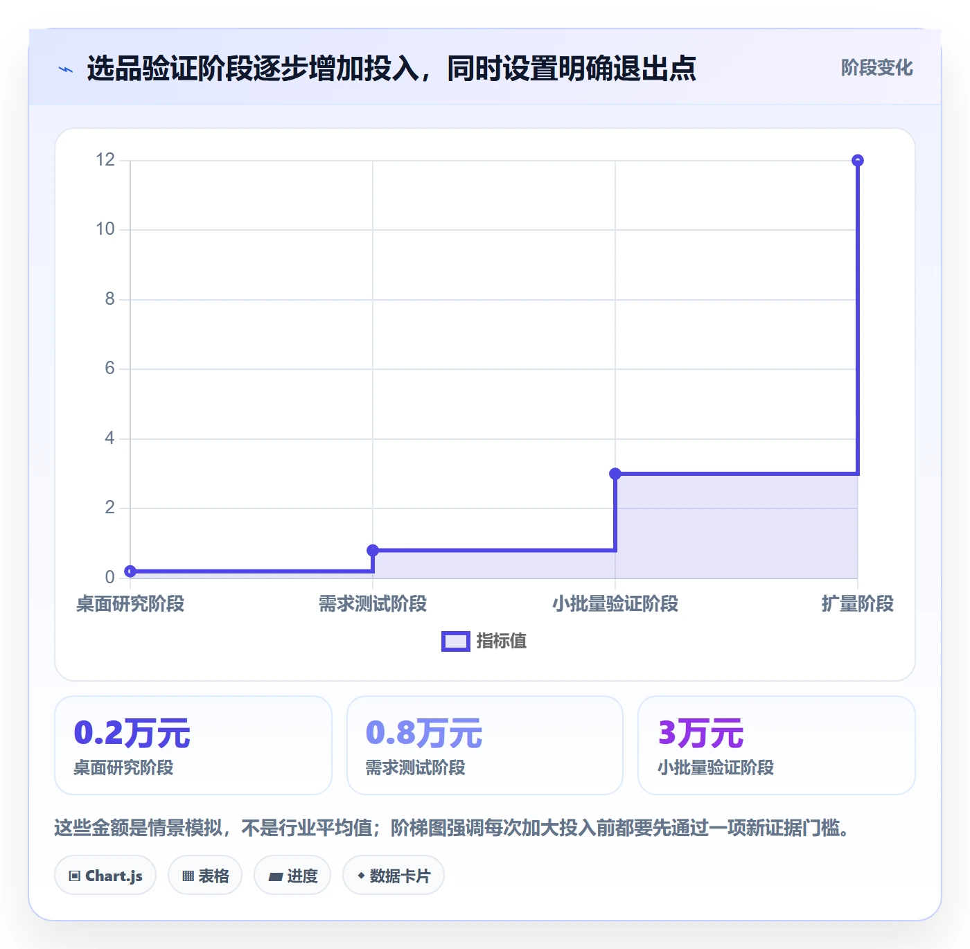 跨境电商升级方案：用新手避坑改善选品策略
