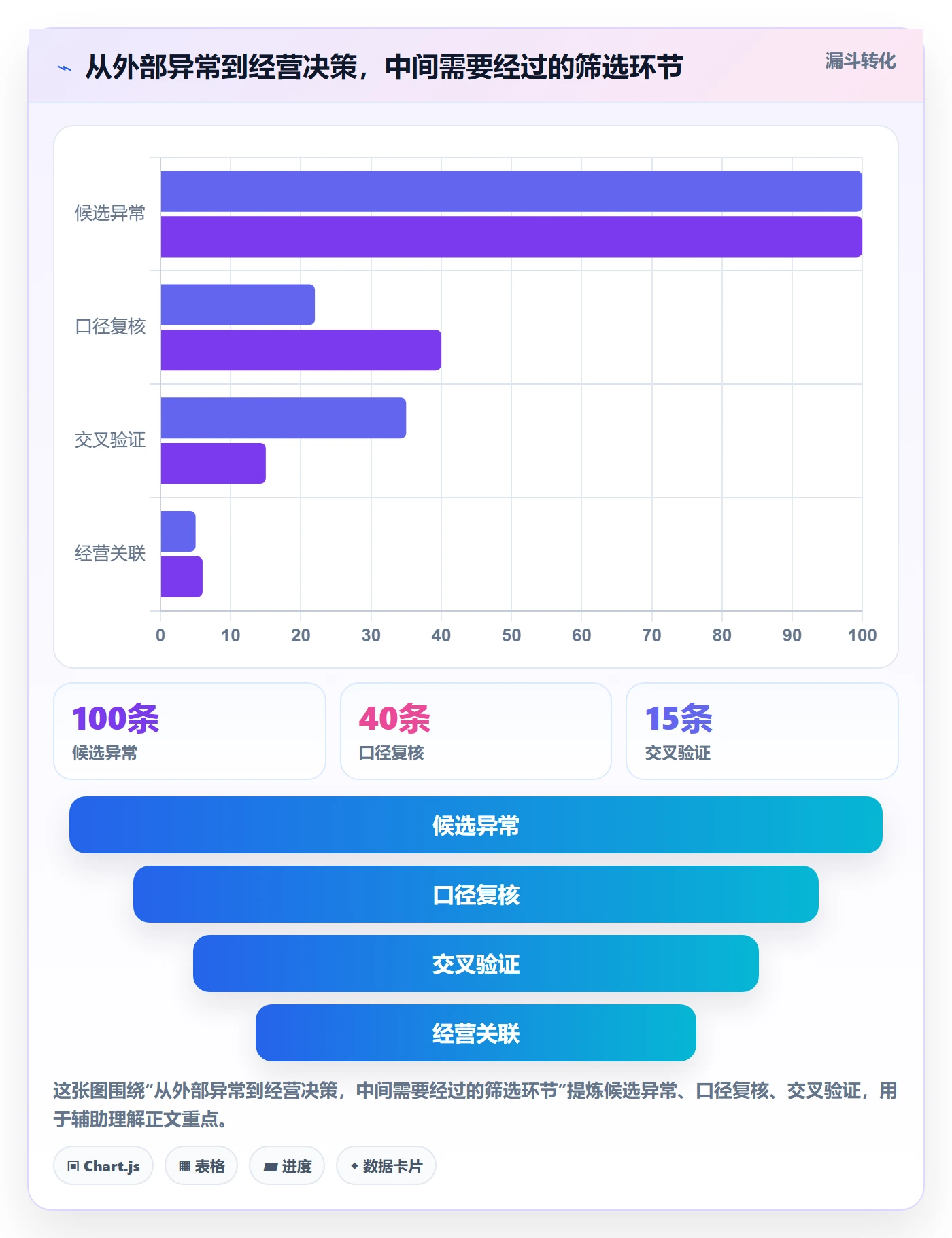 电商数据查询网站场景解析：竞品数据中的风险排查怎么处理
