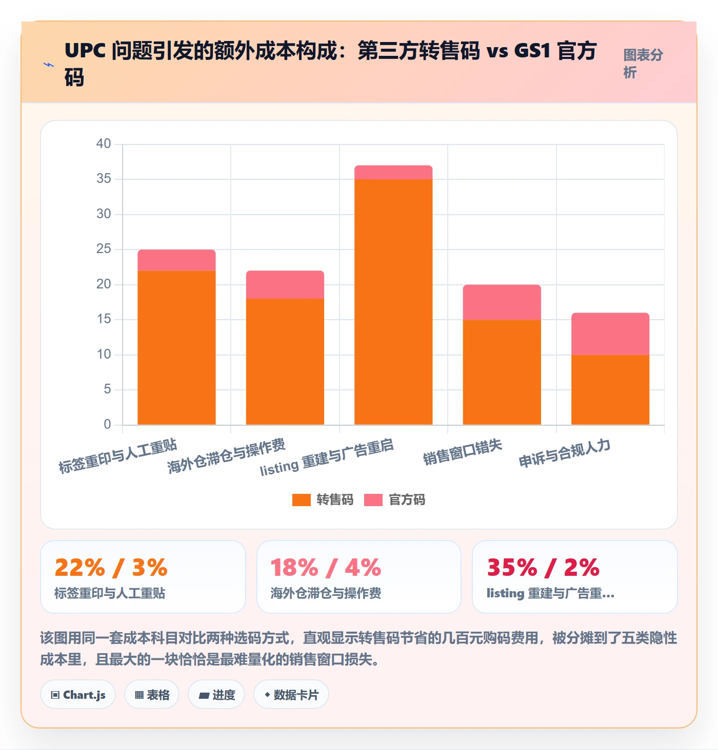 UPC码怎么落地？从代码申请讲清跨境物流