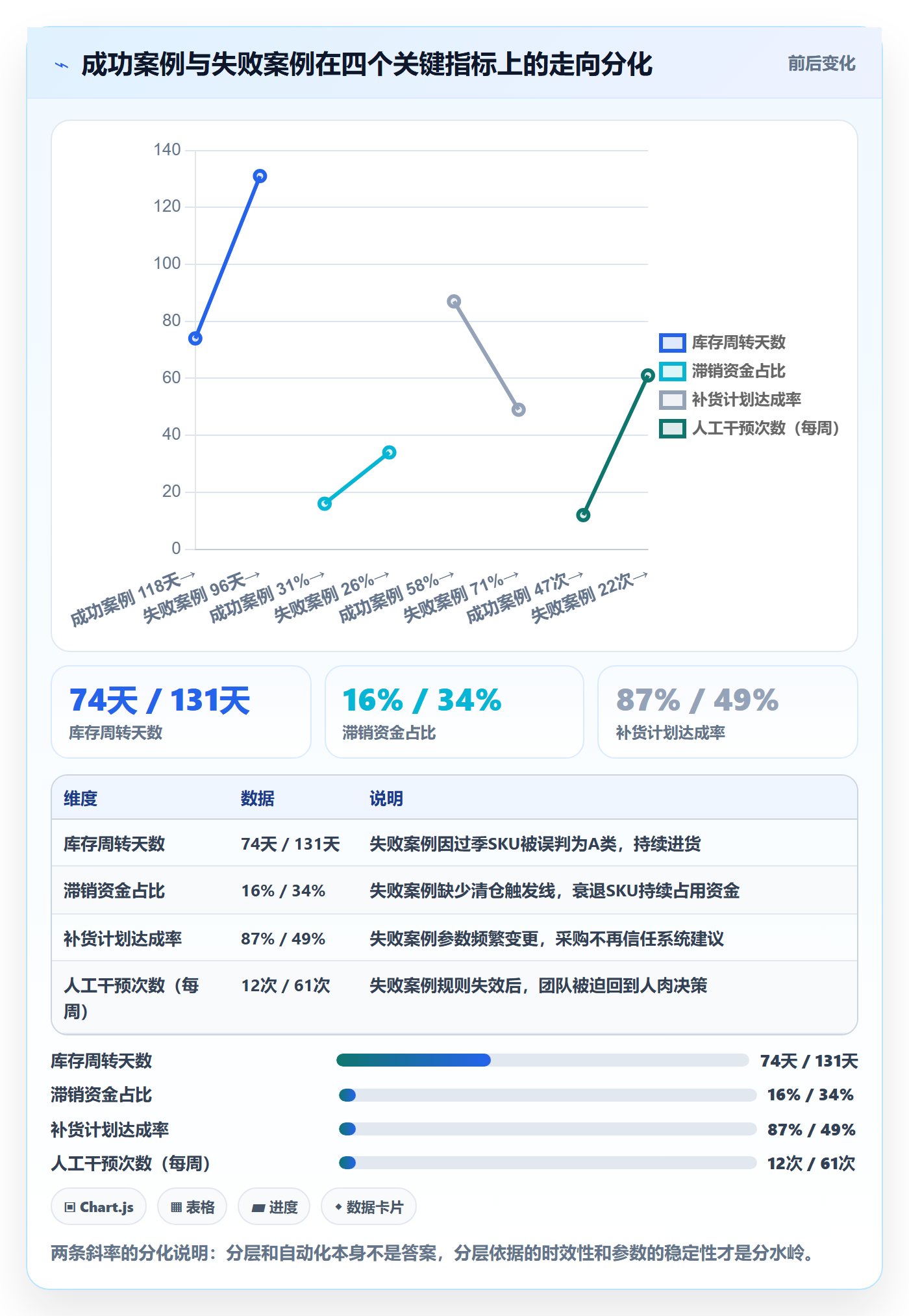 跨境电商运营问题诊断：库存计划如何用系统搭建改进