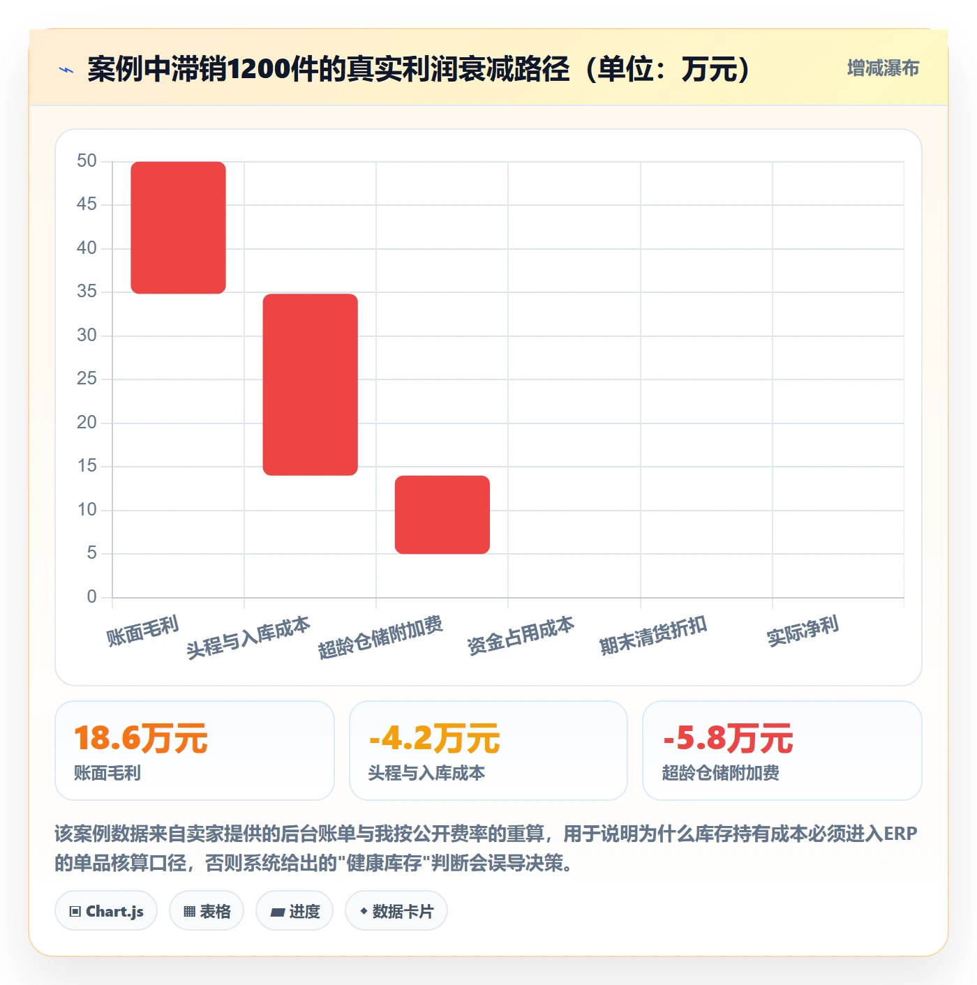 erp跨境电商怎么选？库存管理相关的选品策略判断标准