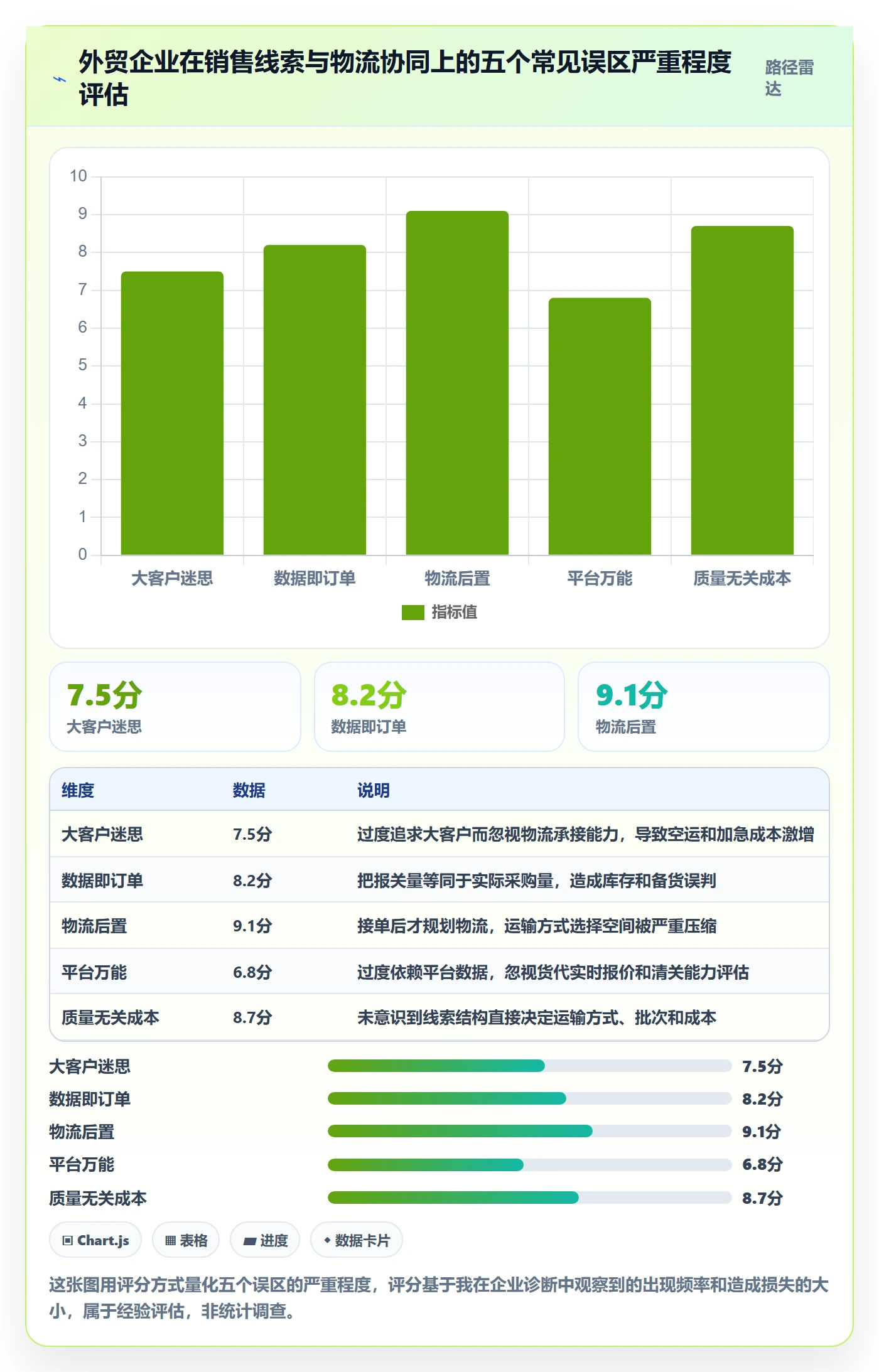 外贸数据分析平台业务拆解：销售线索为什么影响物流方案