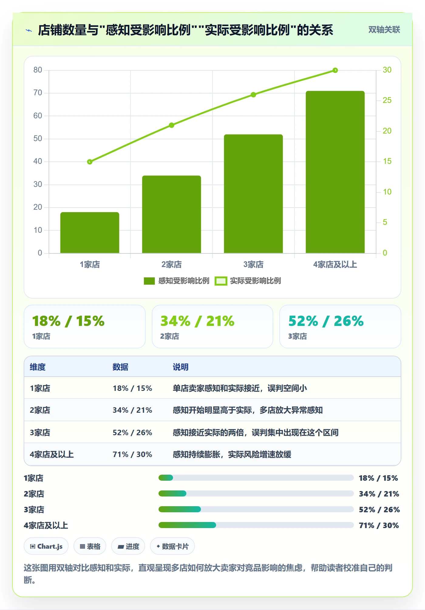 外贸数据分析平台业务拆解：竞争对手为什么影响多店经营