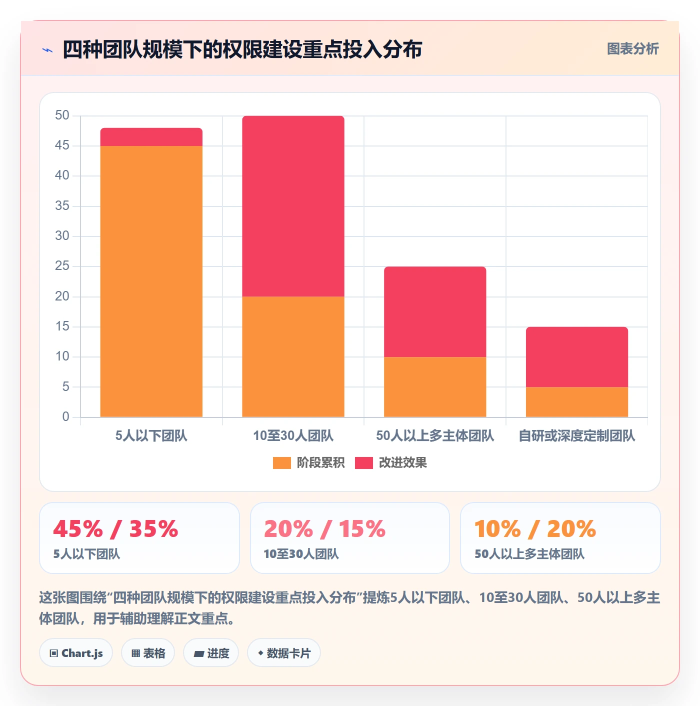erp跨境电商从0到1：权限管理的市场调研与操作要点