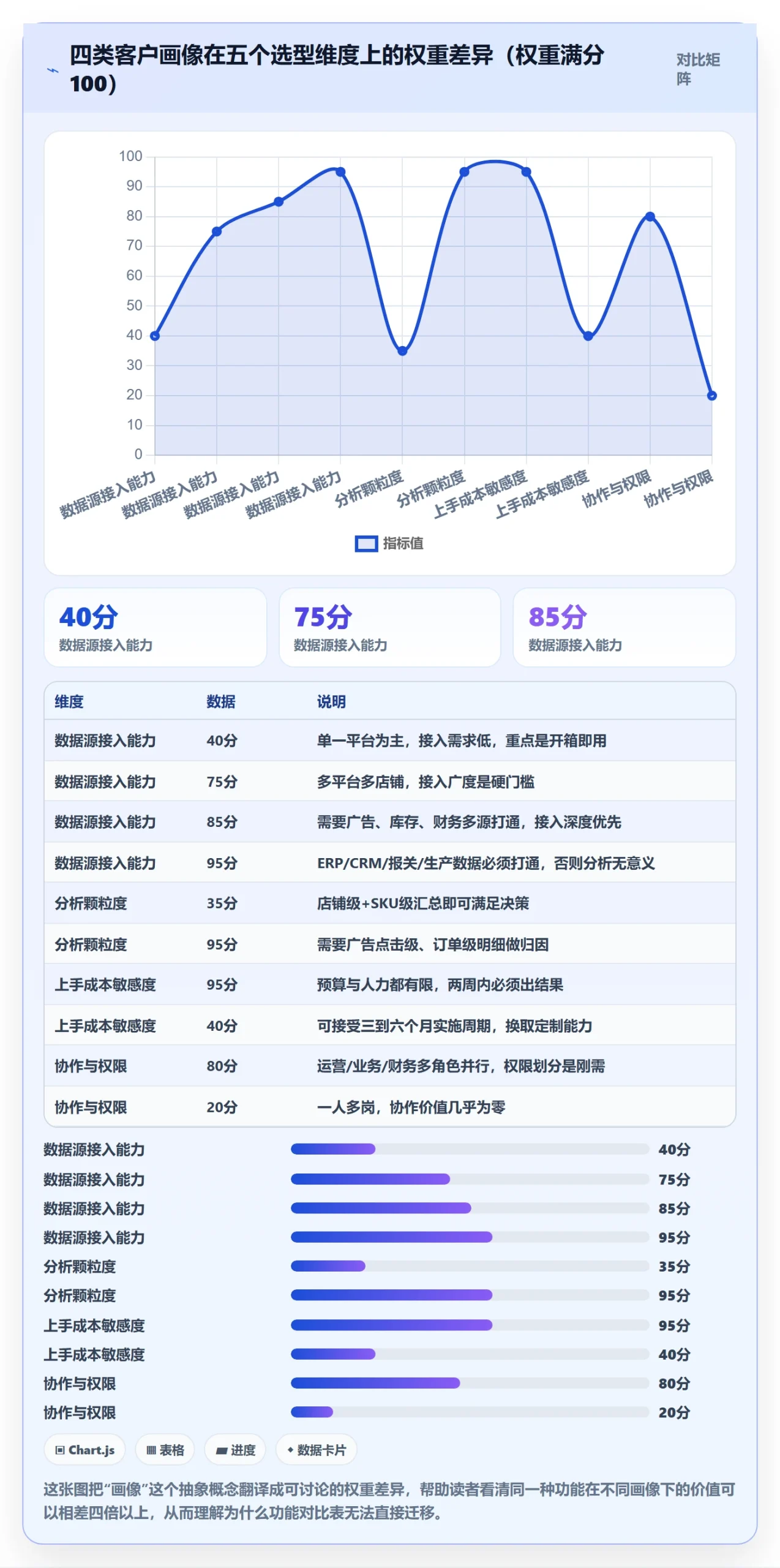 外贸数据分析平台业务拆解：客户画像为什么影响选型方法