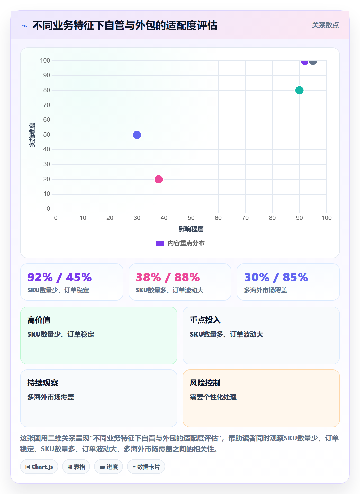 想做好跨境电商一站式服务，先掌握日常管理中的仓储物流