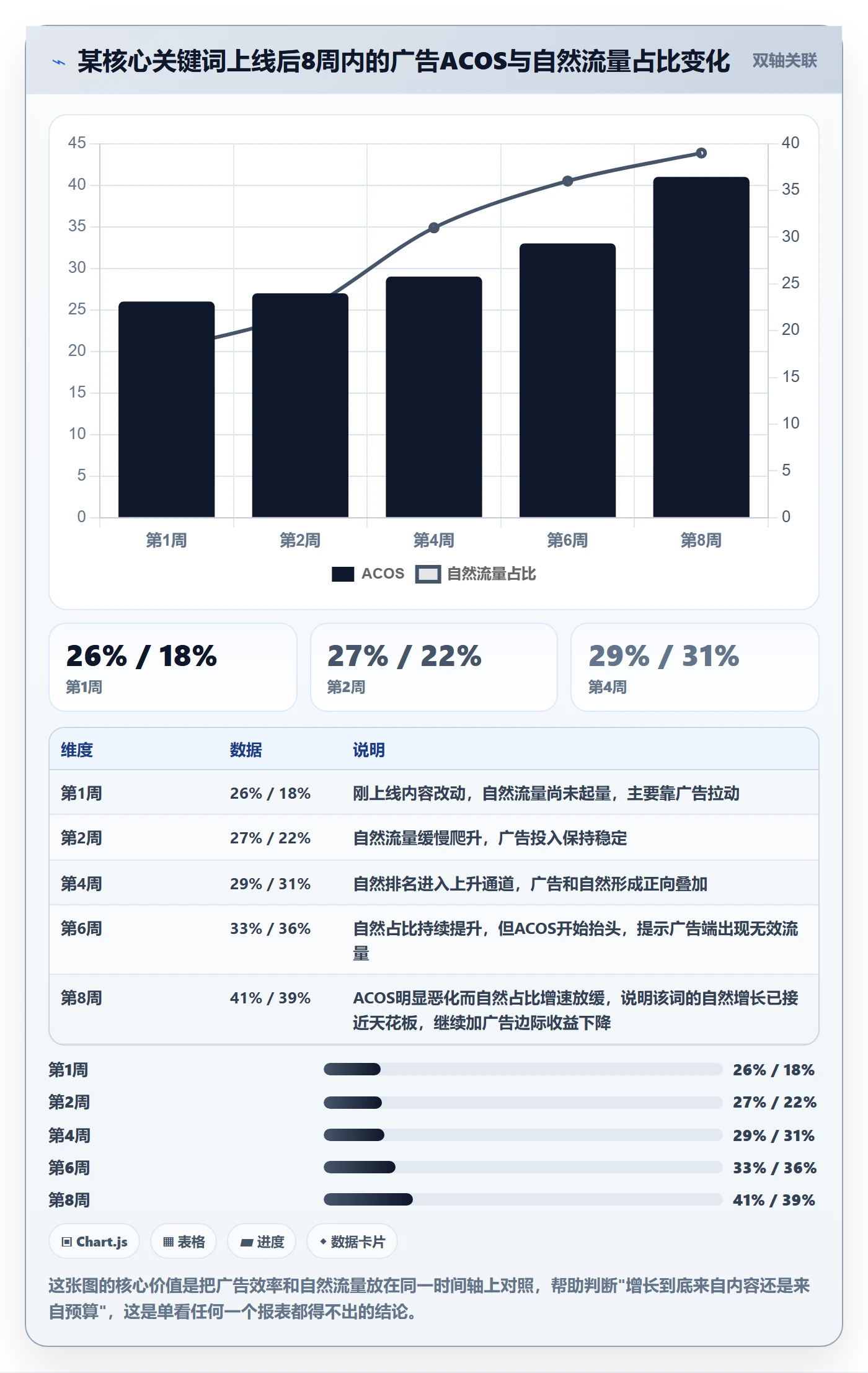 跨境电商运营执行标准：流量获取环节如何体现工具对比