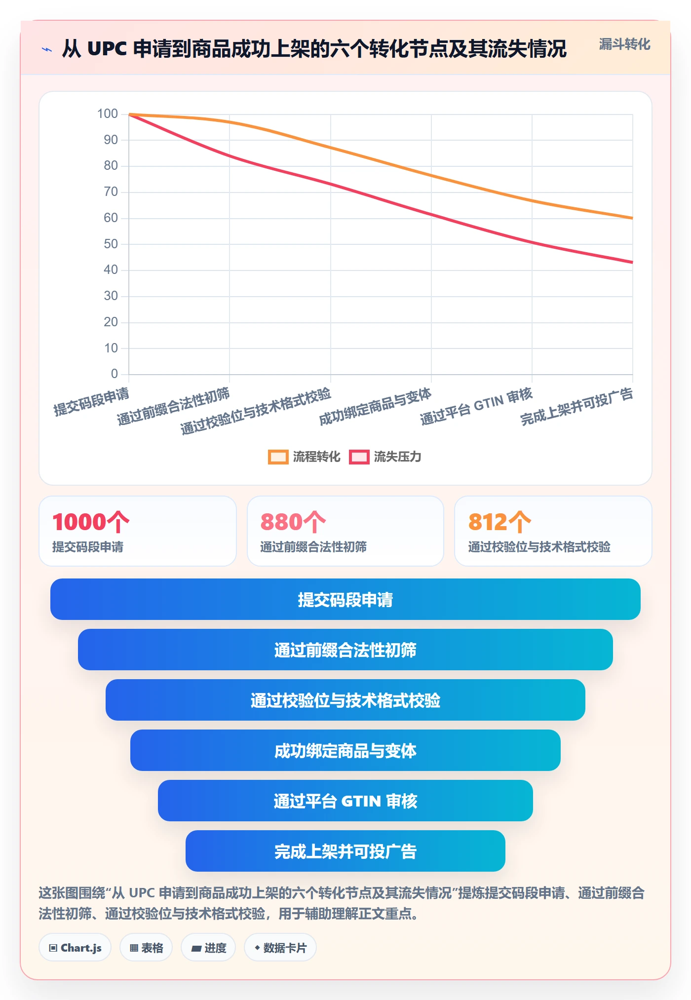 UPC码避坑指南:代码申请环节的数据复盘要注意什么