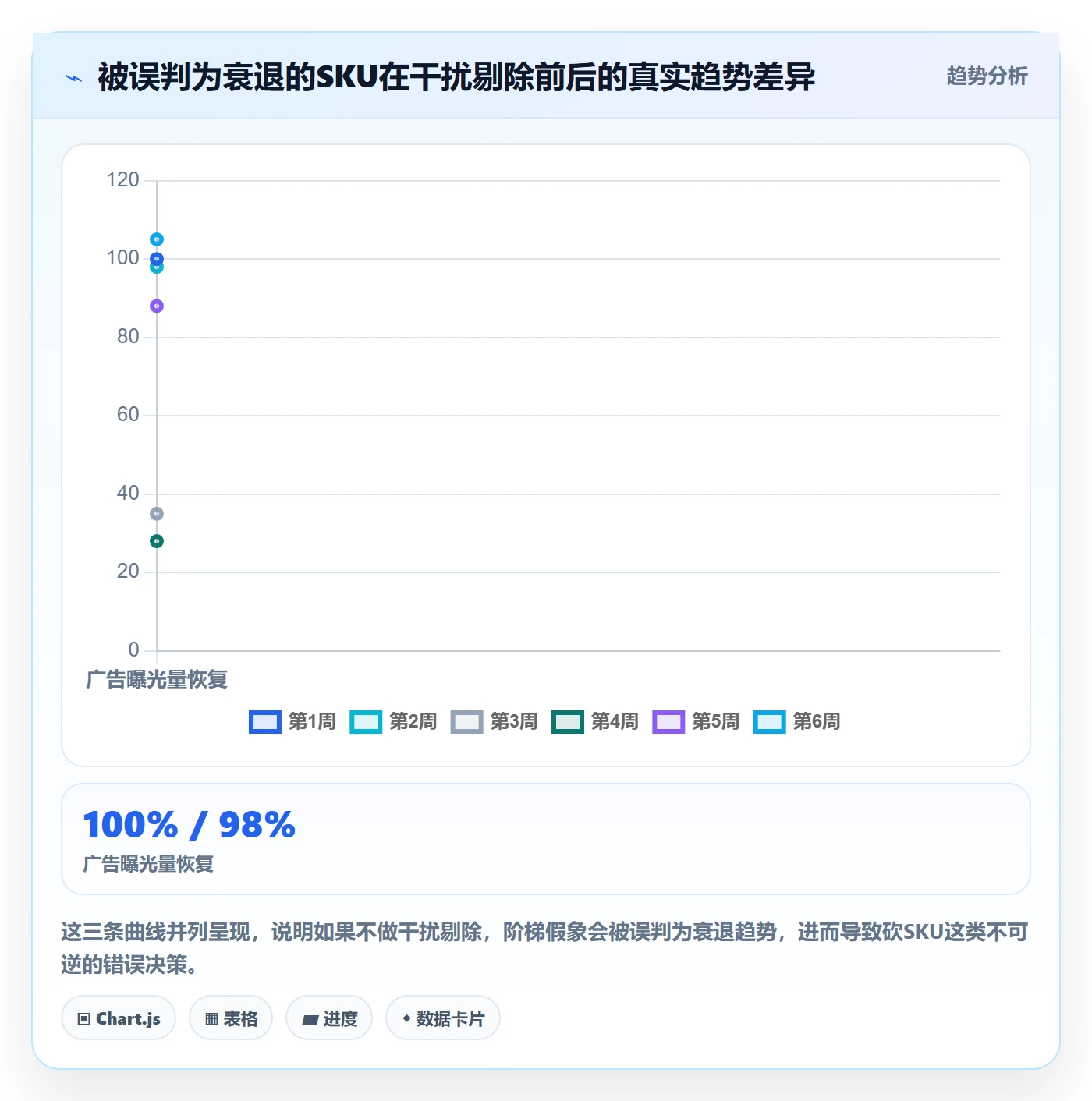 商品分析团队培训：销量趋势从哪里开始