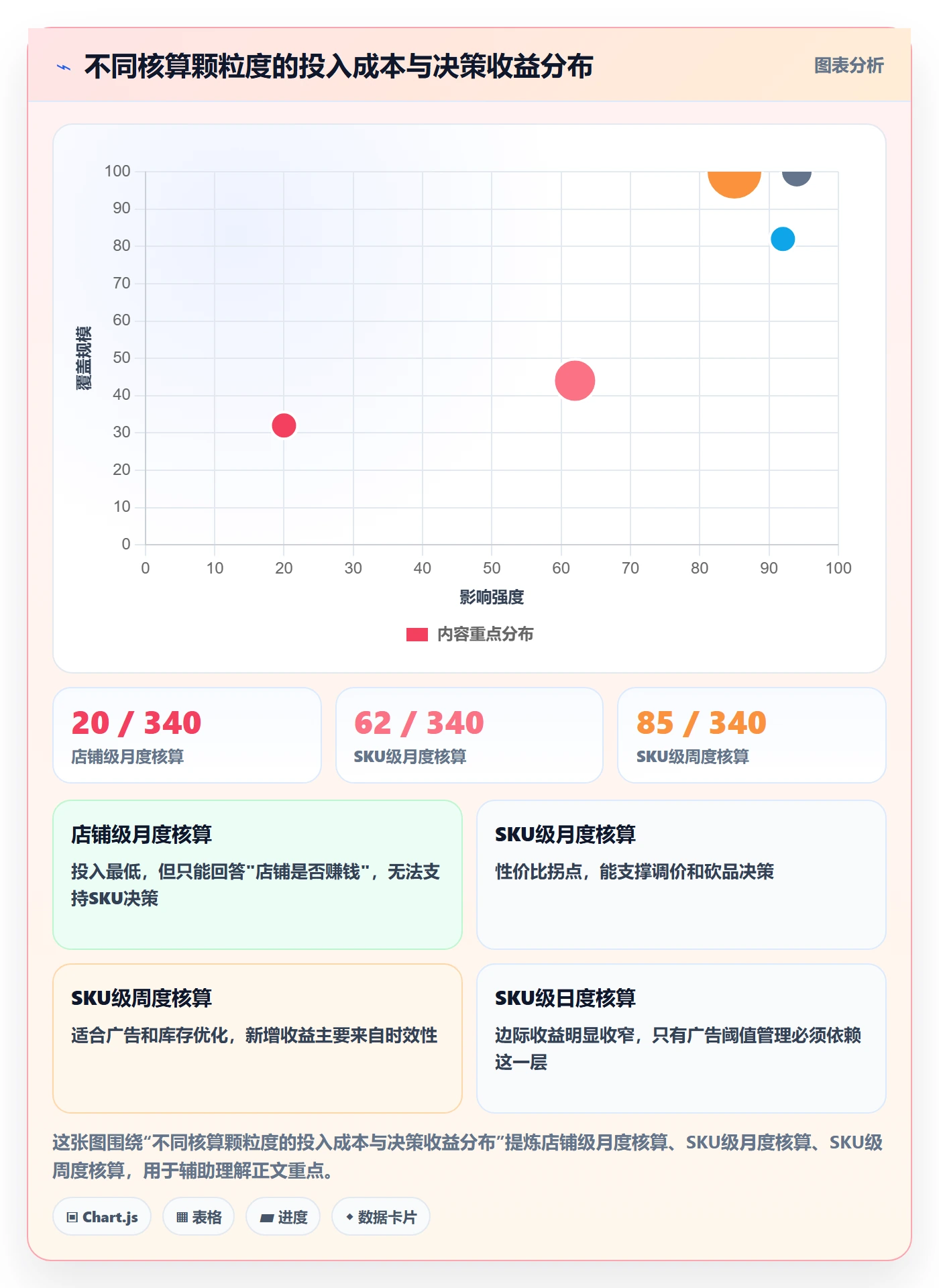 erp跨境电商运营框架：把财务核算纳入成本控制