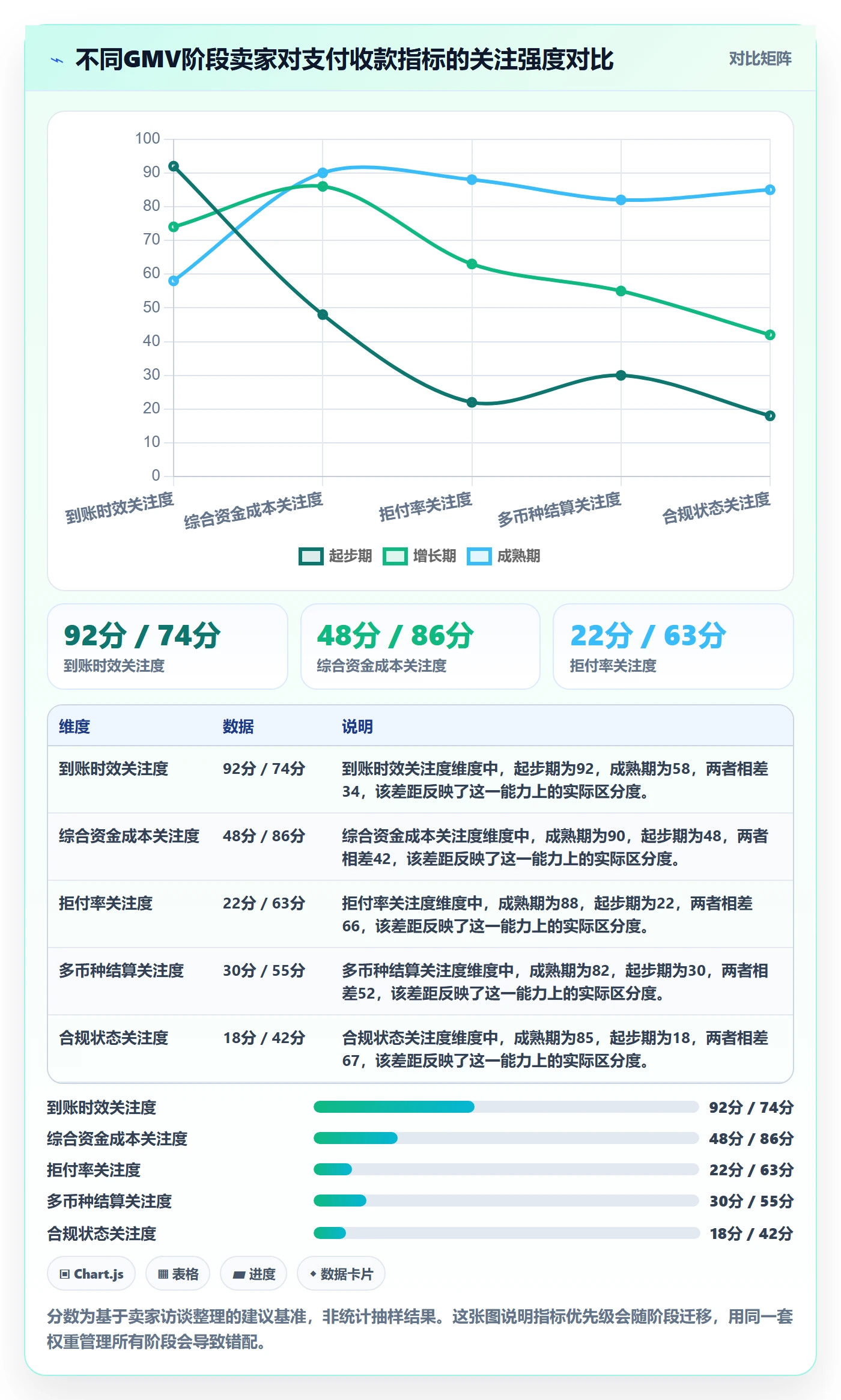 跨境电商一站式服务配置指南：支付收款需要哪些指标体系设置