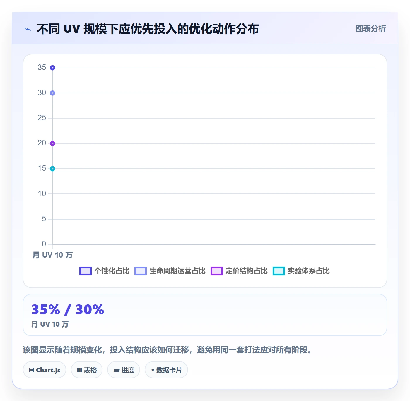 跨境电商运营基础课：转化优化相关的中小商家一次讲透