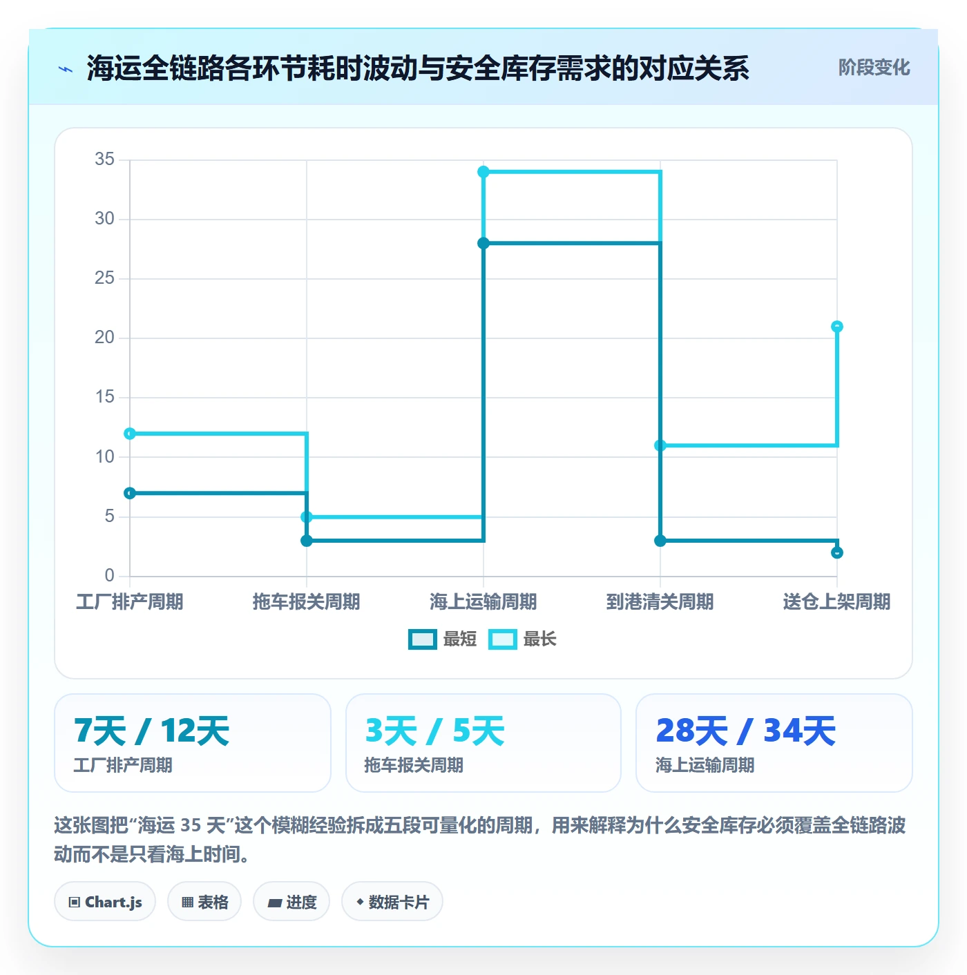 跨境电商运营实用方法:围绕库存计划建立新手避坑