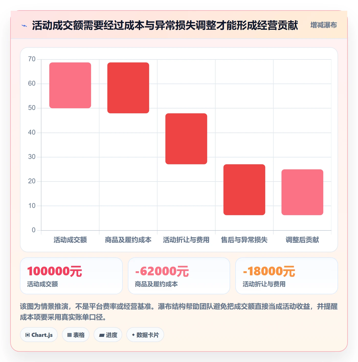 temu配置指南：活动流量需要哪些日常管理设置