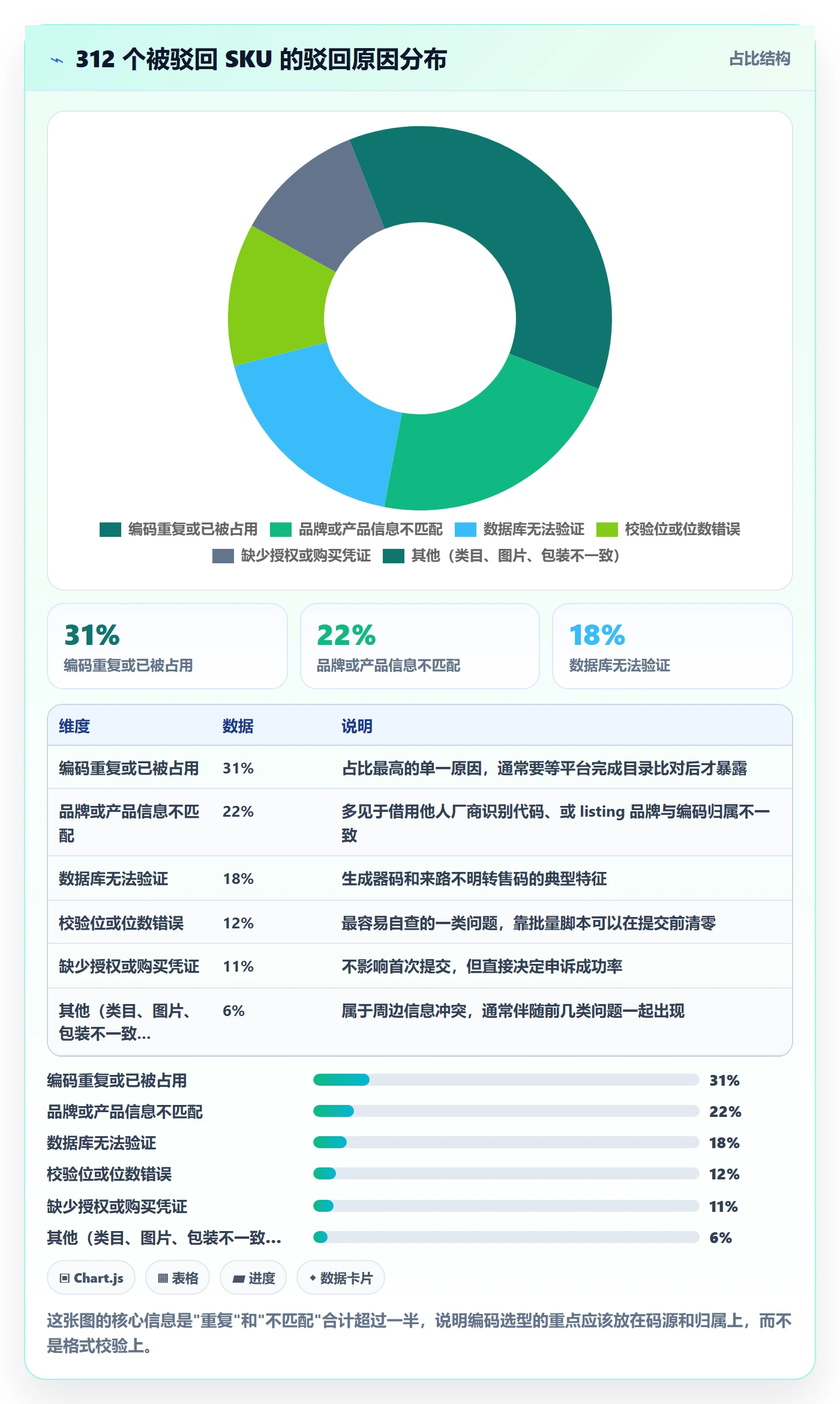 UPC码怎么选?平台审核相关的入门指南判断标准