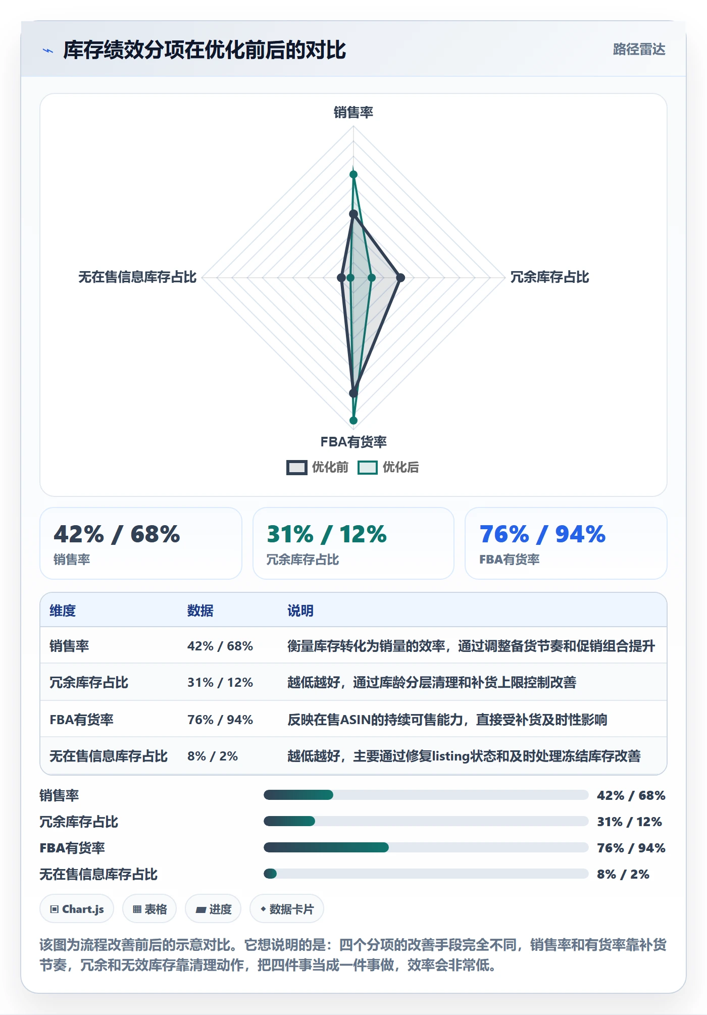 亚马逊软件操作手册：库存管理对应的新手避坑步骤