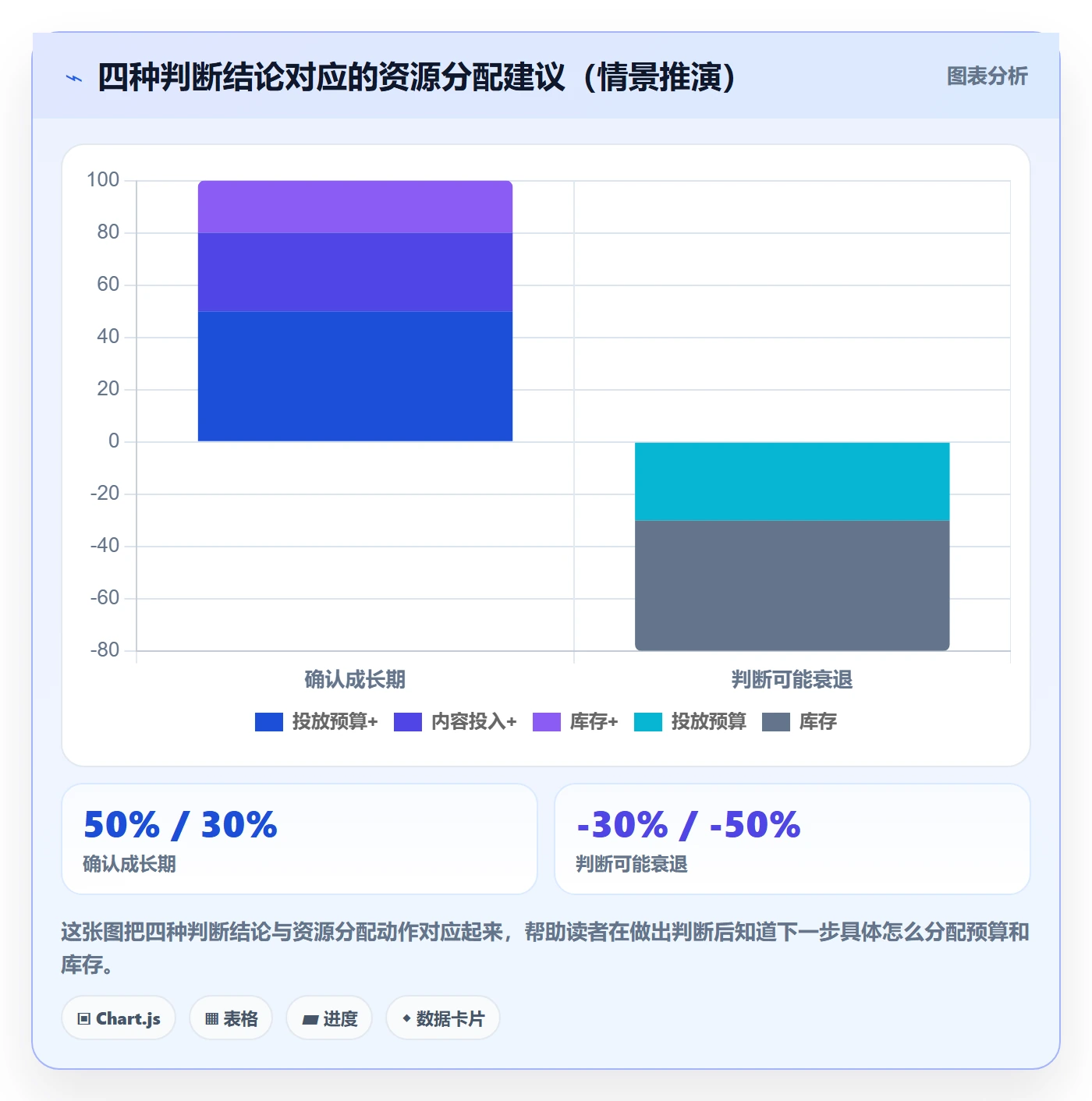 商品分析数据方法：用生命周期支撑常见误区判断