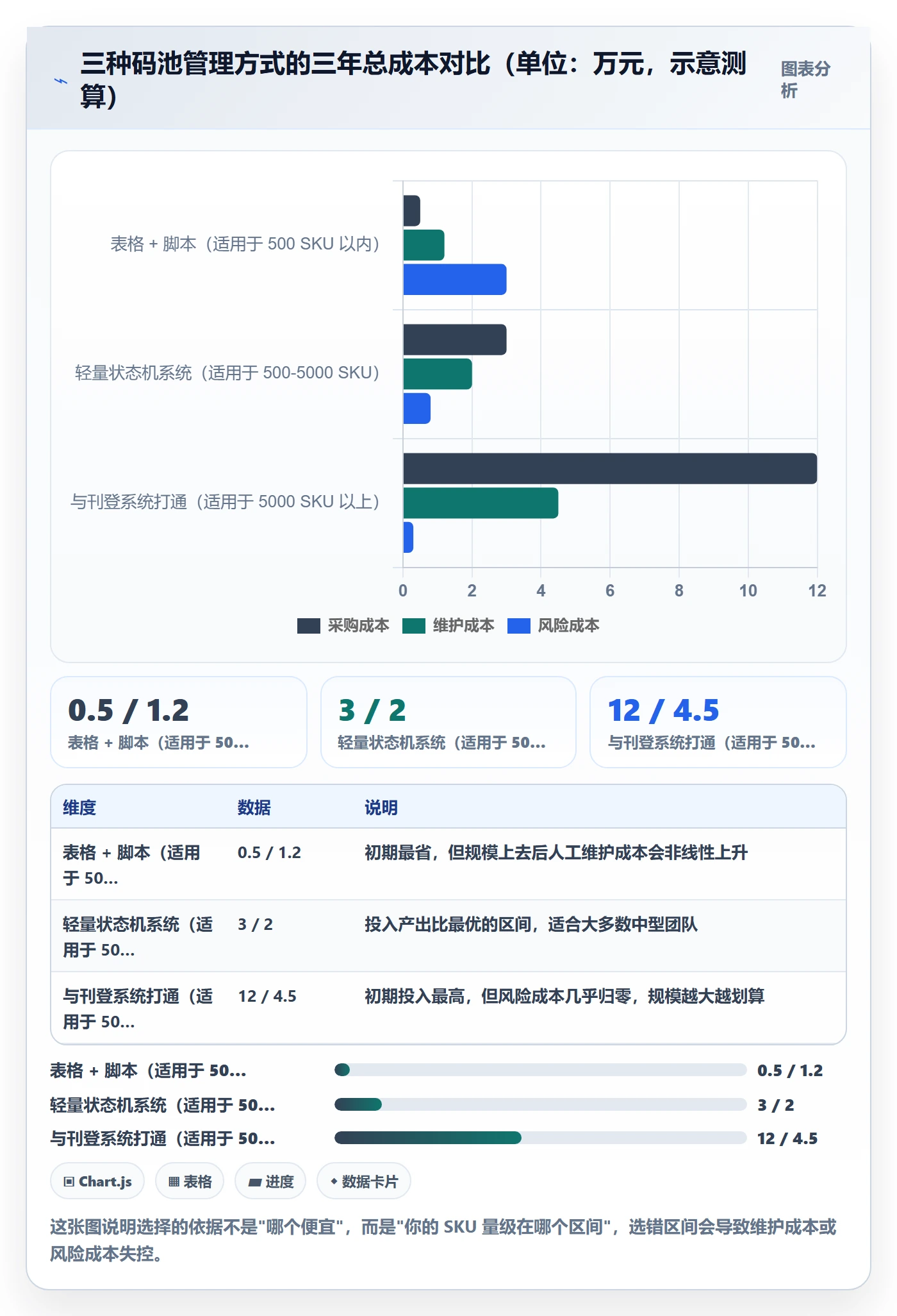 UPC码工作指南：用自动化方案解决平台审核问题