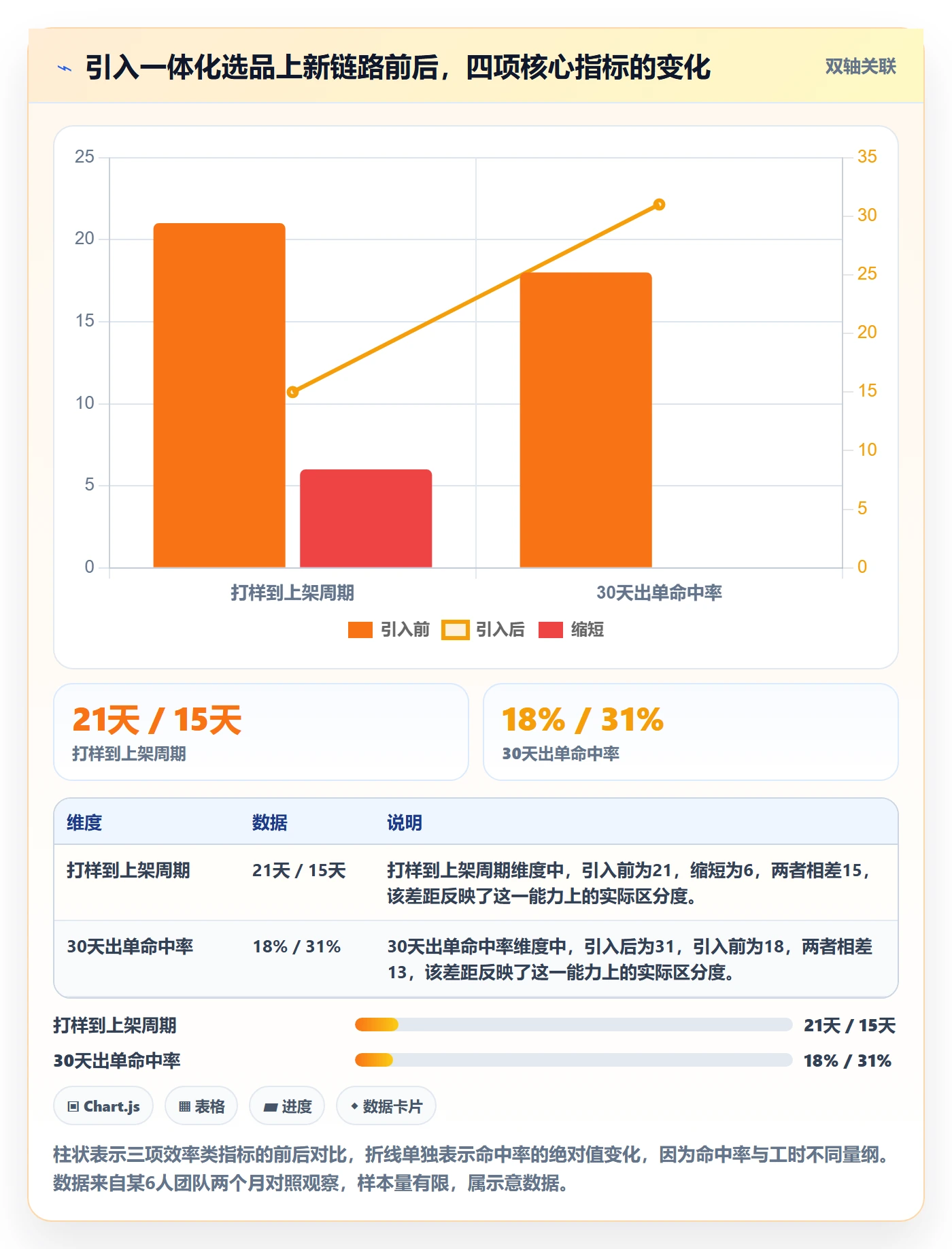 跨境电商运营避坑指南：选品上新环节的工具对比要注意什么