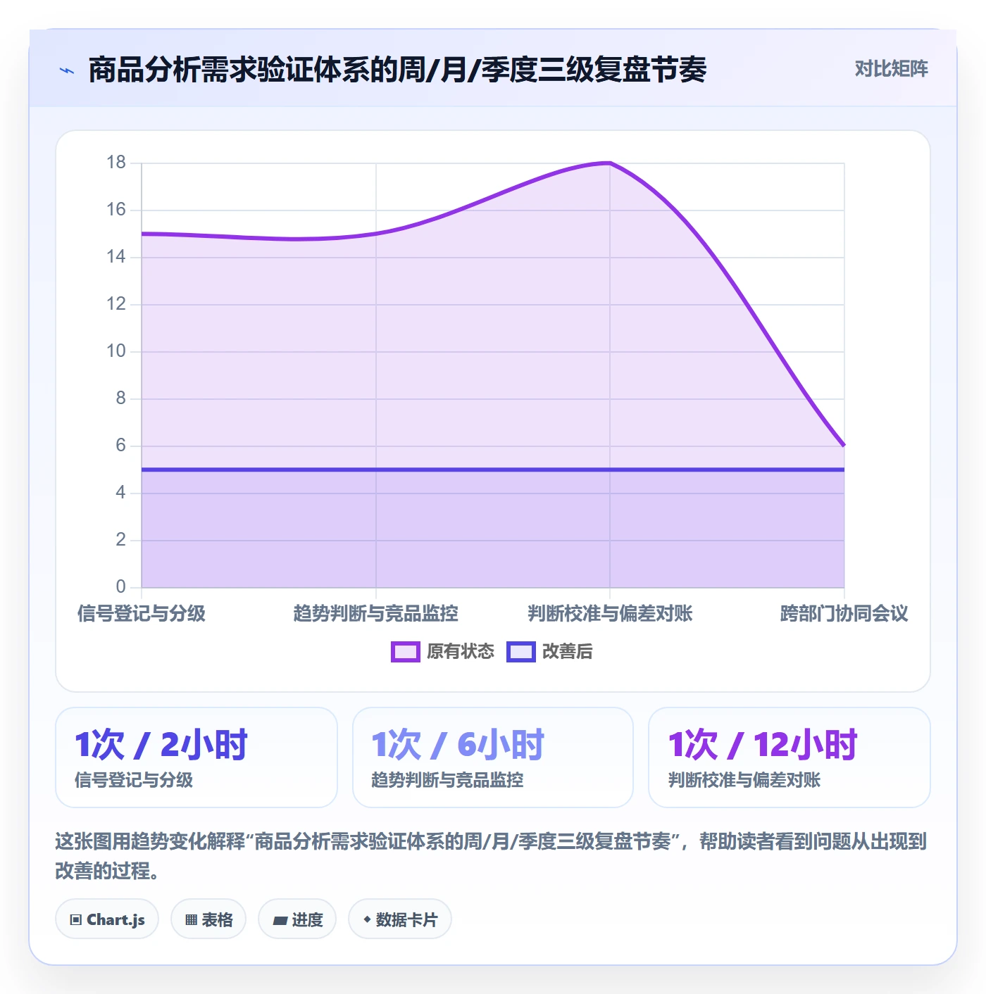 商品分析进阶课：围绕市场需求完善实操教程