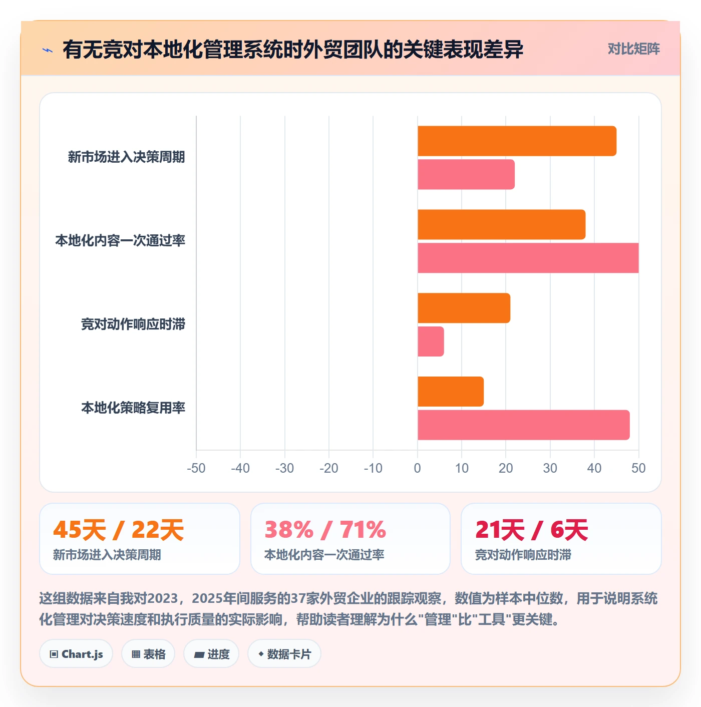 外贸数据分析平台管理要点：竞争对手的本地化运营如何设计