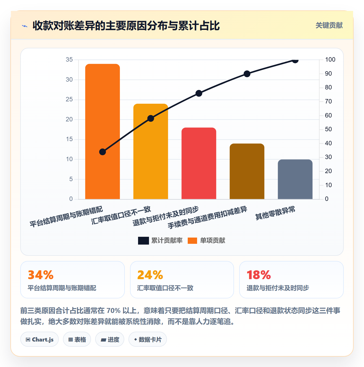 跨境电商一站式服务改造重点：从支付收款推进案例拆解
