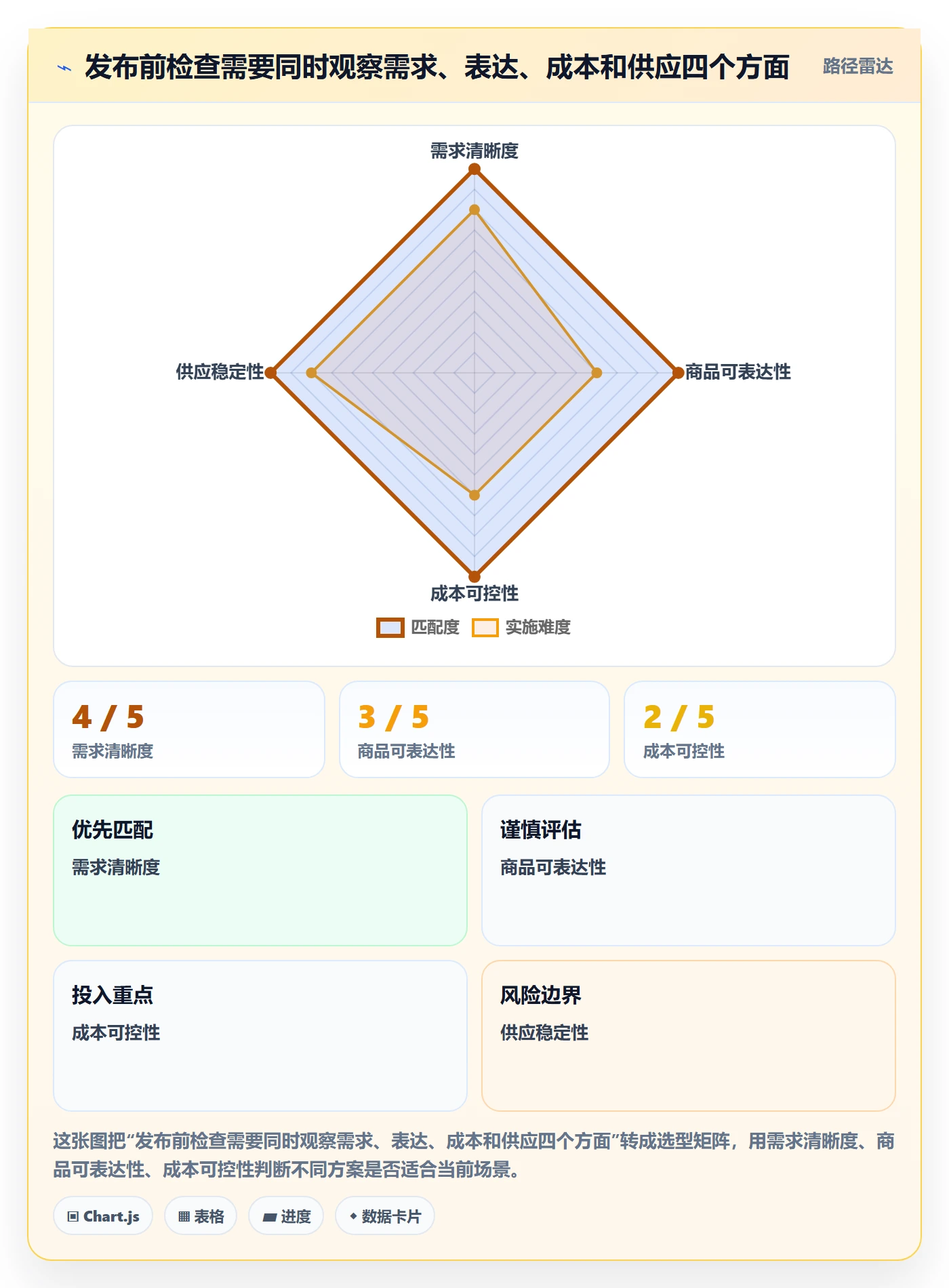 temu实用方法：围绕商品发布建立中小商家