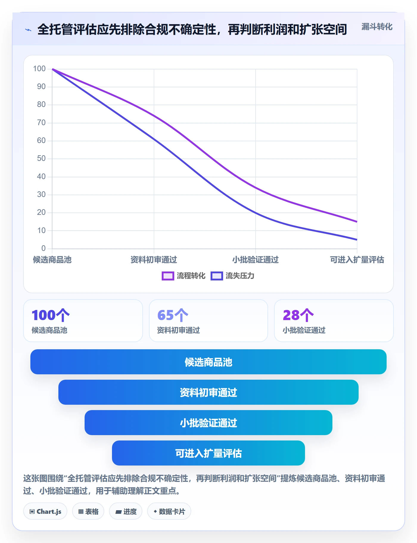 temu决策指南：用合规管理判断全托管模式方案