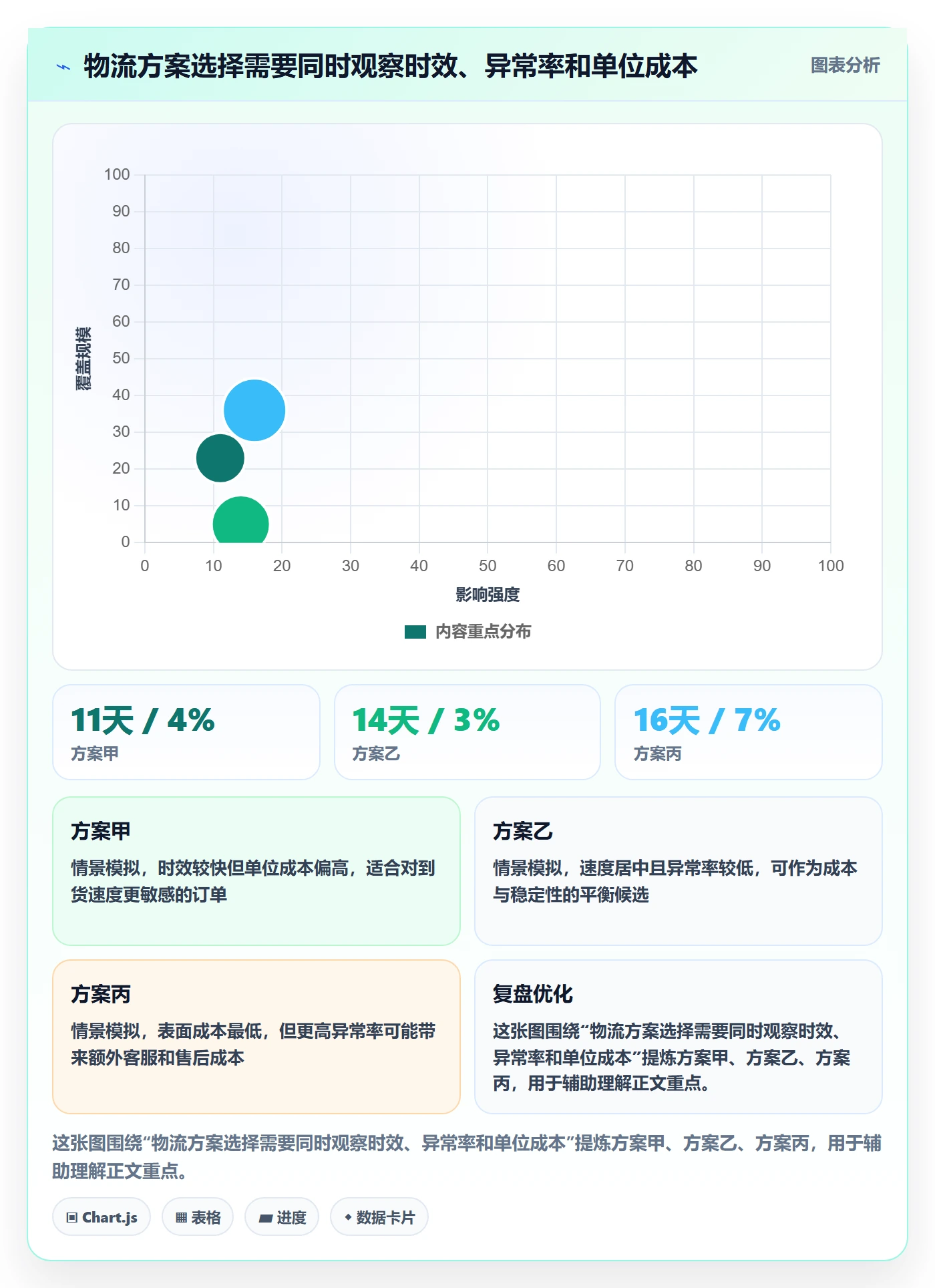 temu落地清单:履约物流相关的客户服务事项