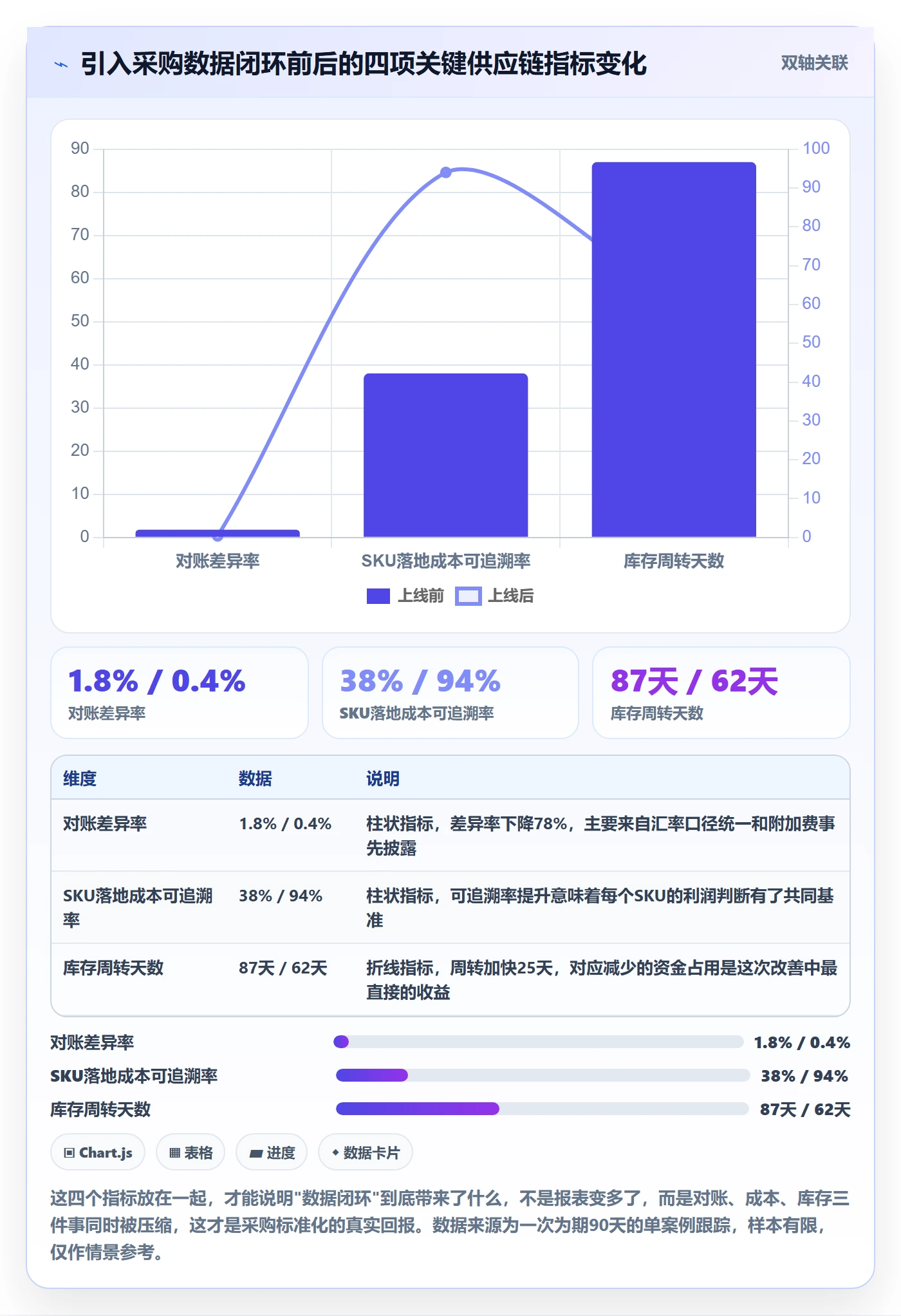 跨境电商一站式服务能力清单：标准化管理需要覆盖哪些选品采购事项