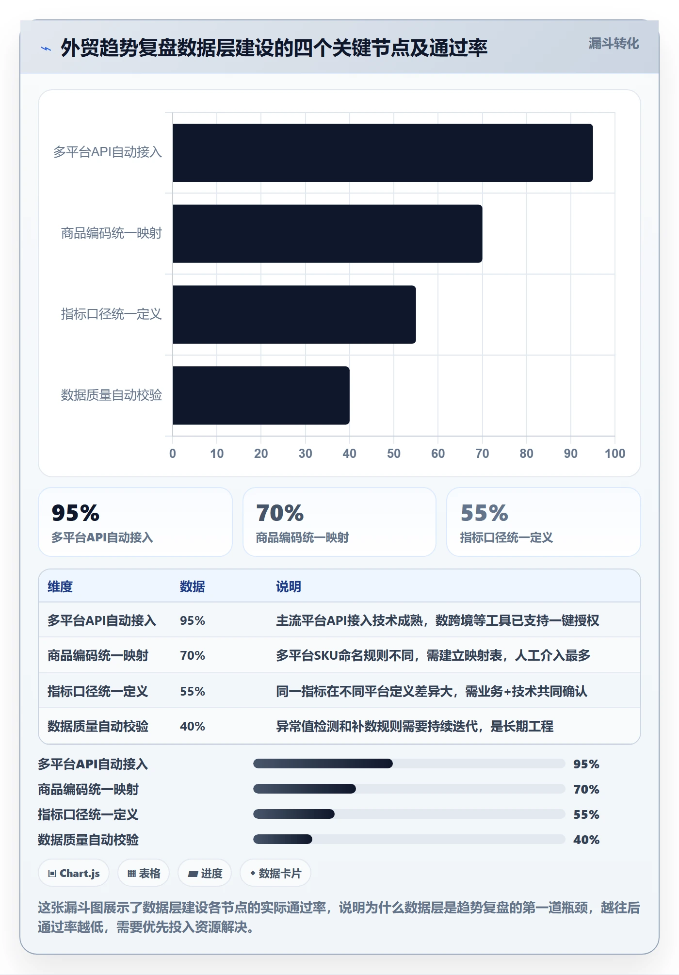外贸数据分析平台方案设计：市场趋势场景的数据复盘怎么做