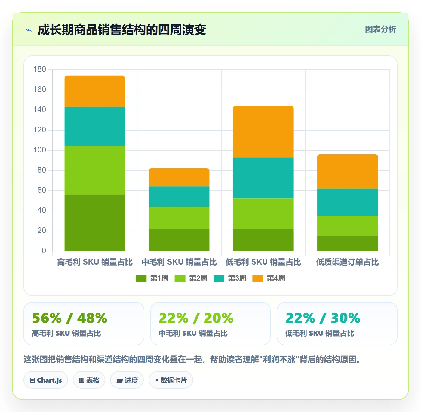 商品分析怎么优化？先从生命周期的案例拆解入手