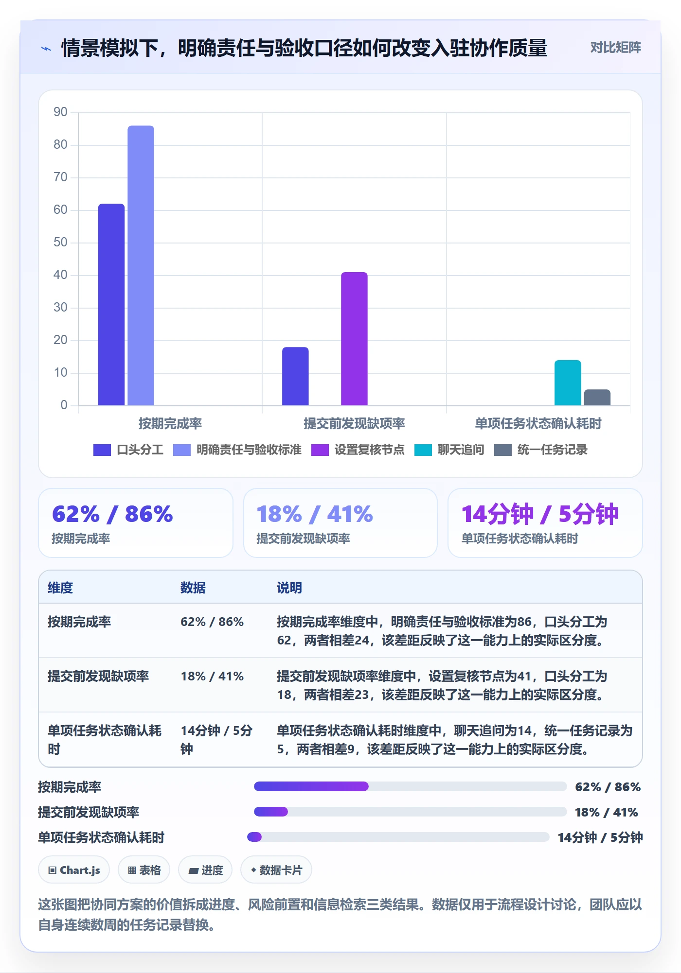 temu怎么管？以平台入驻为核心的团队协同方案
