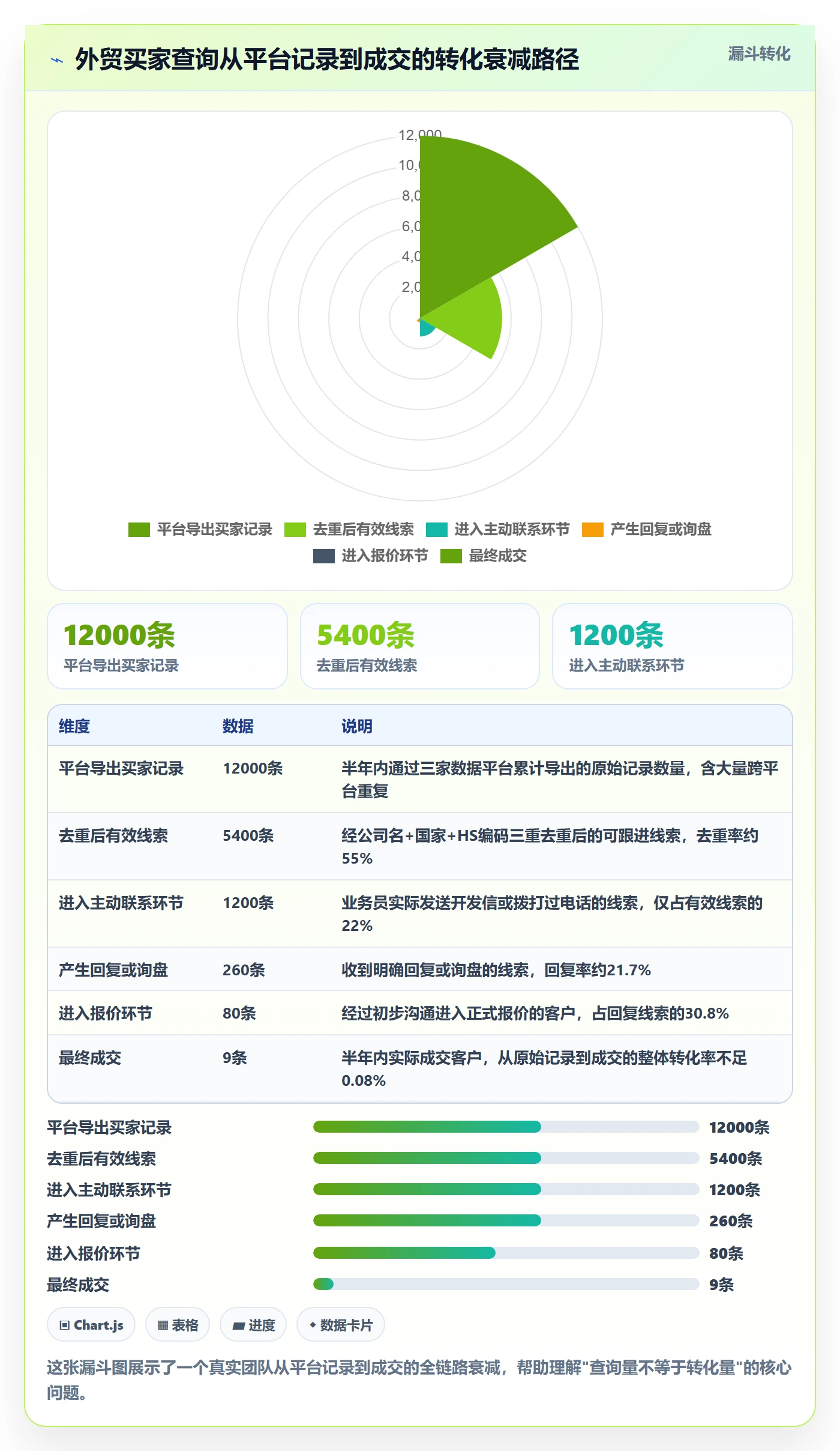 外贸数据分析平台怎么管？以买家查询为核心的自动化方案方案