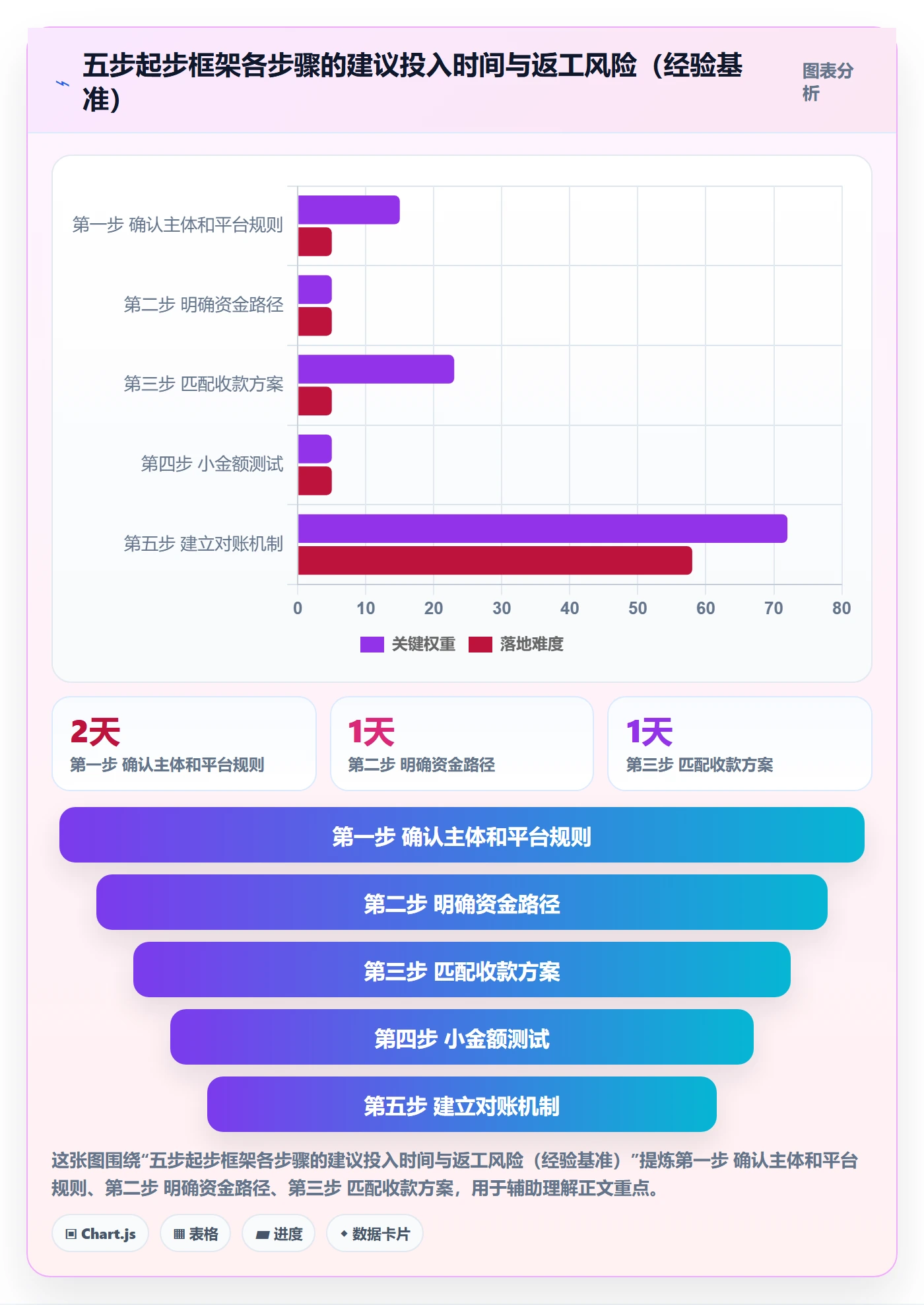 跨境电商一站式服务常见误区：支付收款从哪里开始