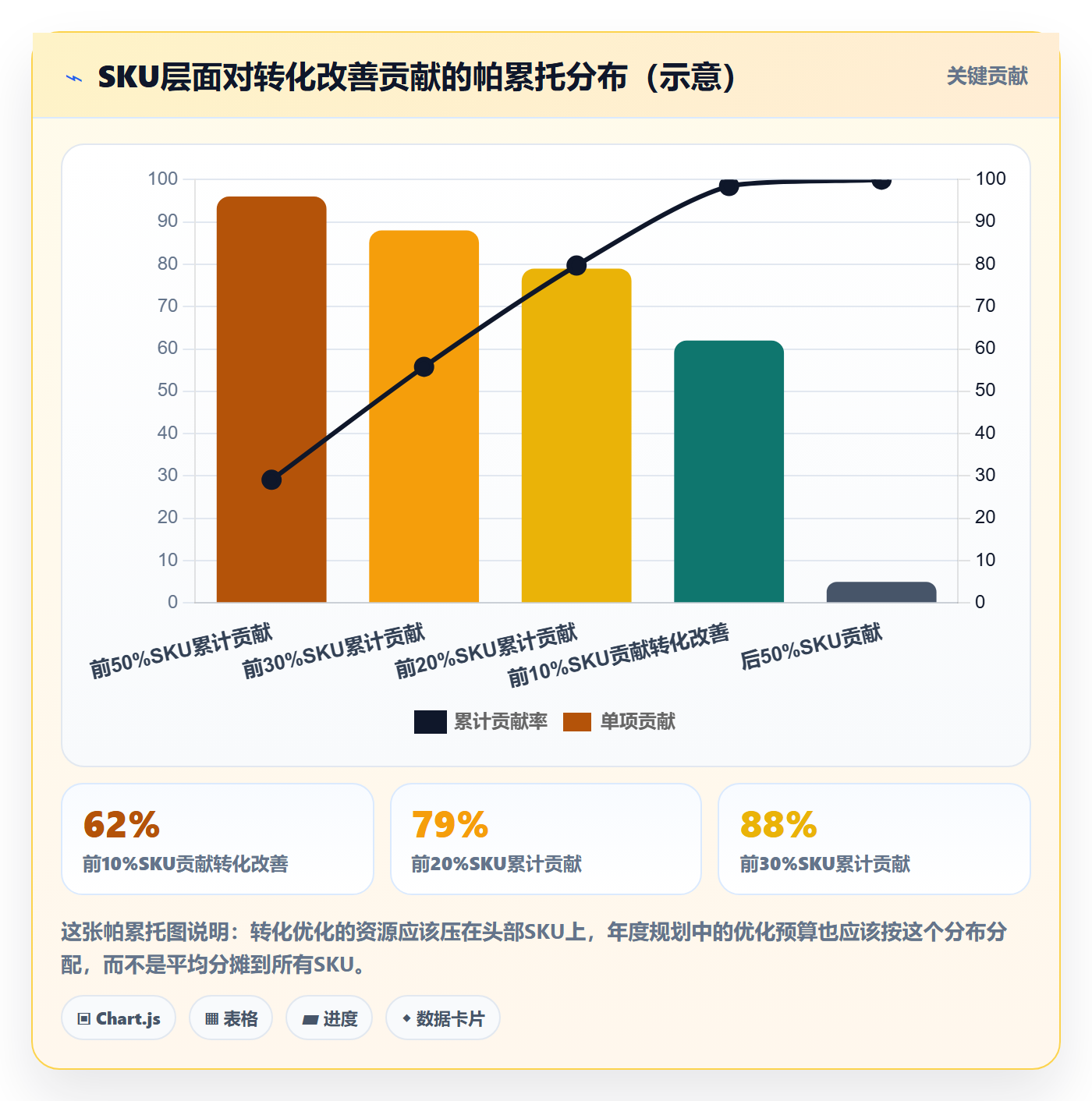 跨境电商运营规划方法：转化优化与年度规划如何衔接