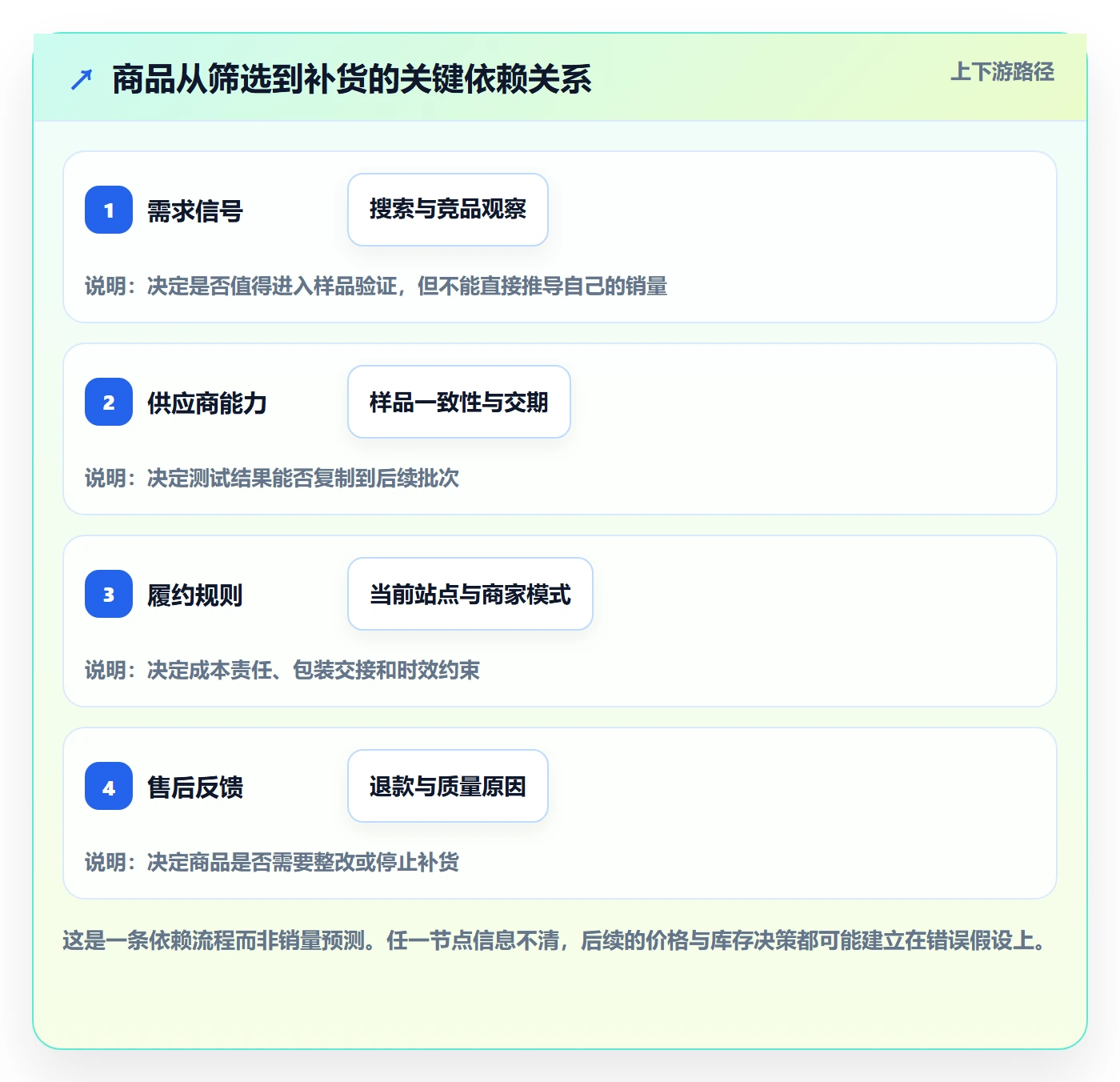 temu怎么落地？从选品定价讲清新手避坑