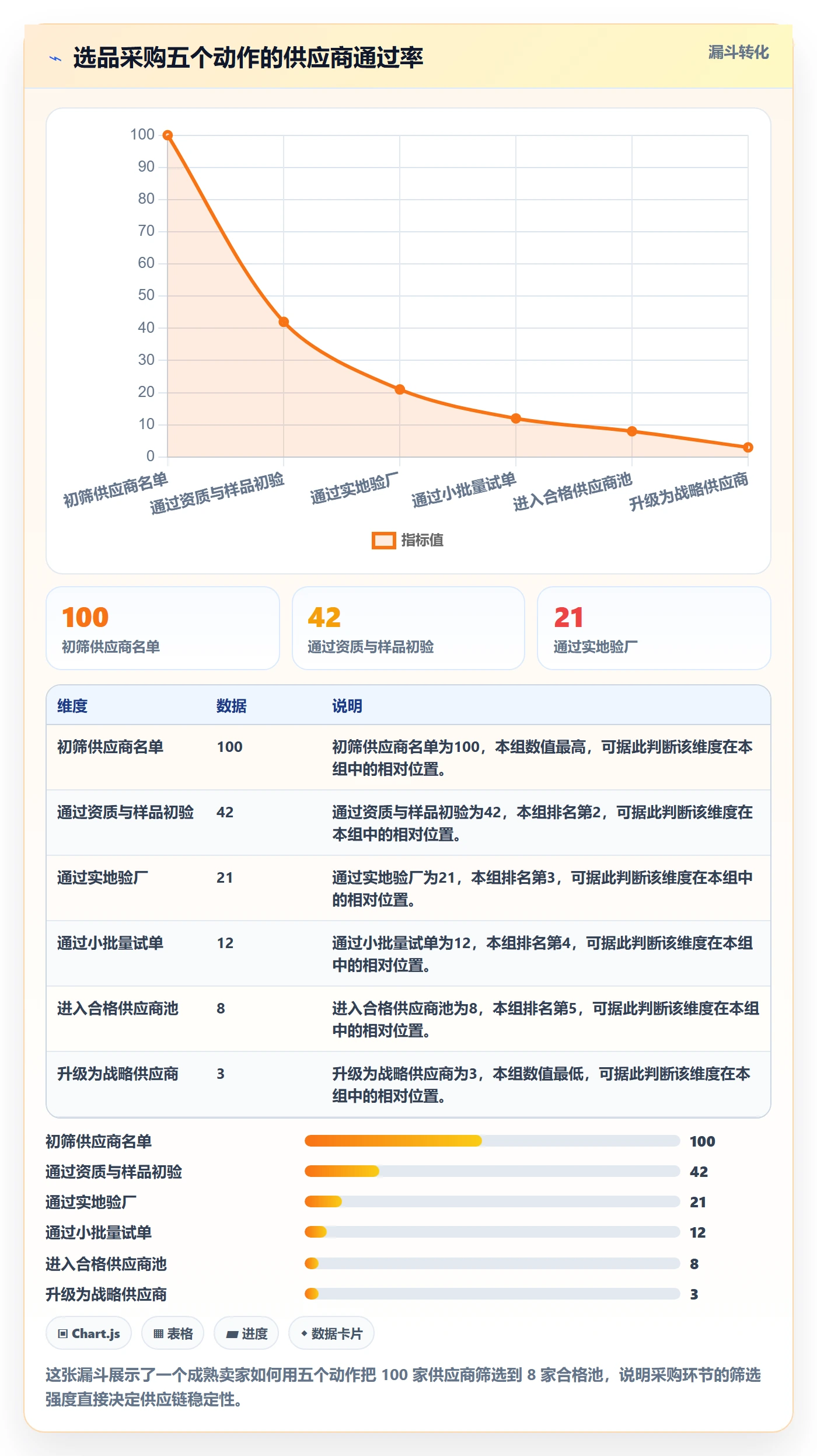 跨境电商一站式服务优化清单：选品采购与合规管理的关键动作