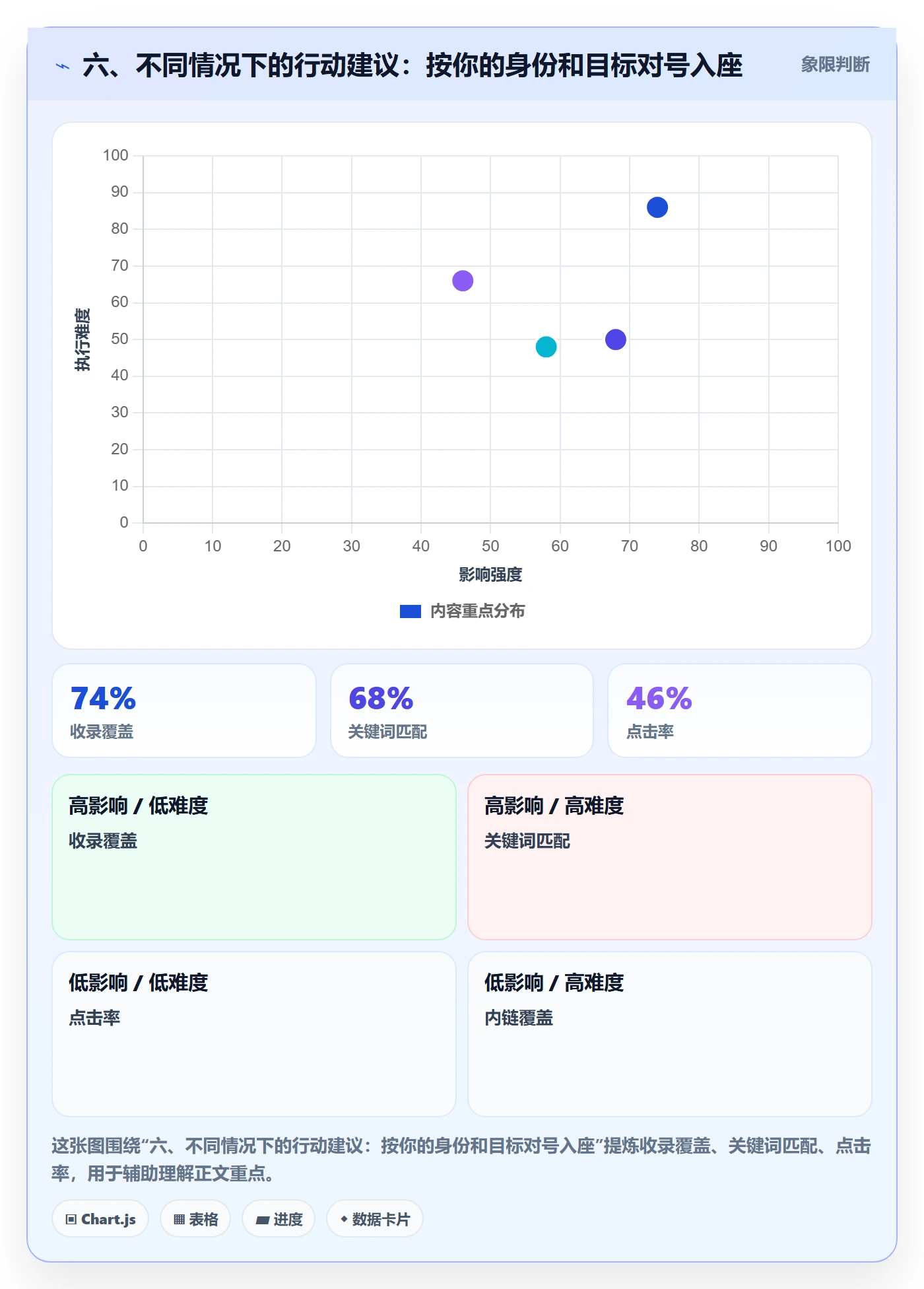 六、不同情况下的行动建议：按你的身份和目标对号入座