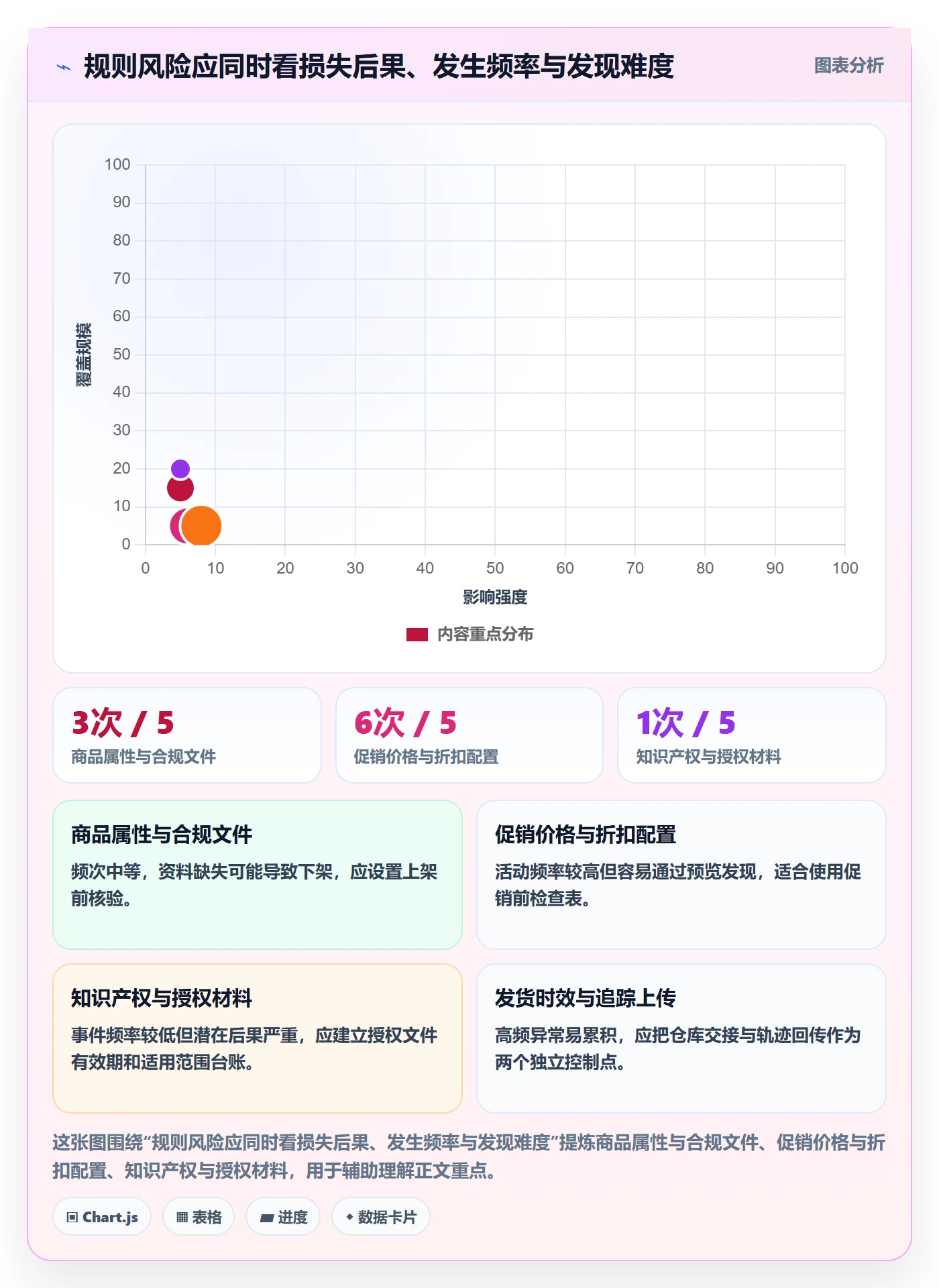 跨境电商进阶课：围绕平台规则完善标准化管理