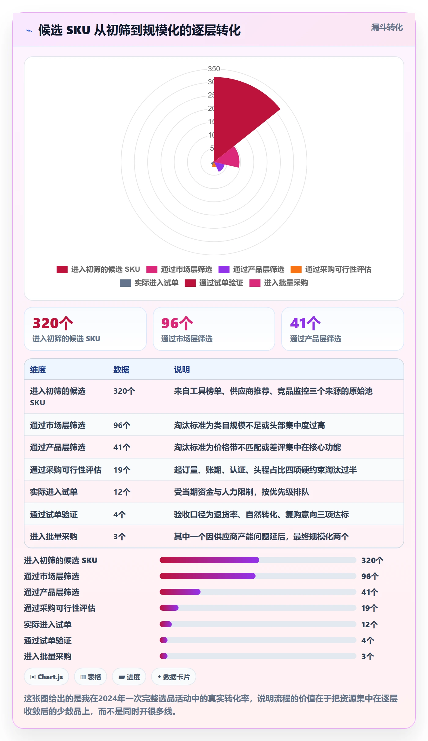 跨境电商一站式服务决策指南：用流程设计判断选品采购方案