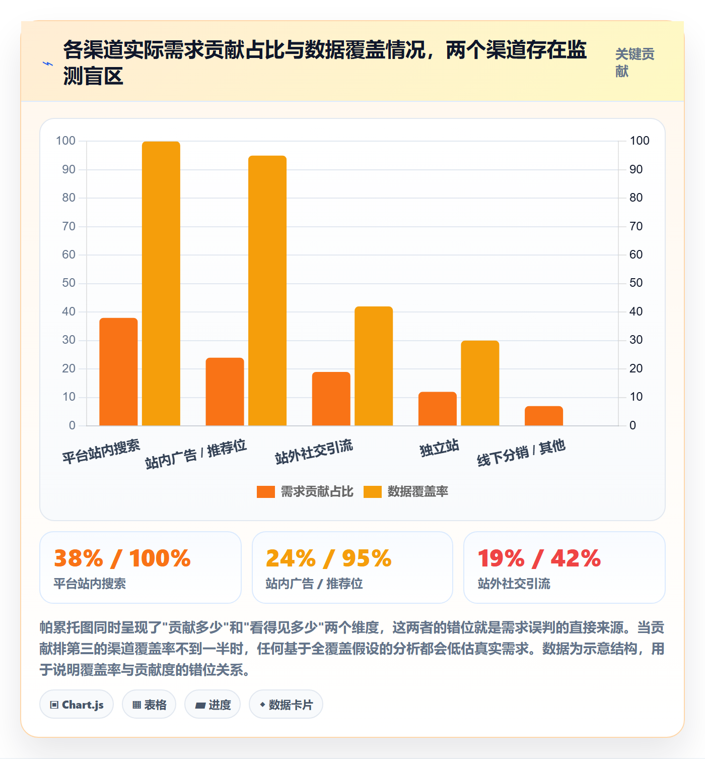 商品分析配置指南：市场需求需要哪些常见误区设置