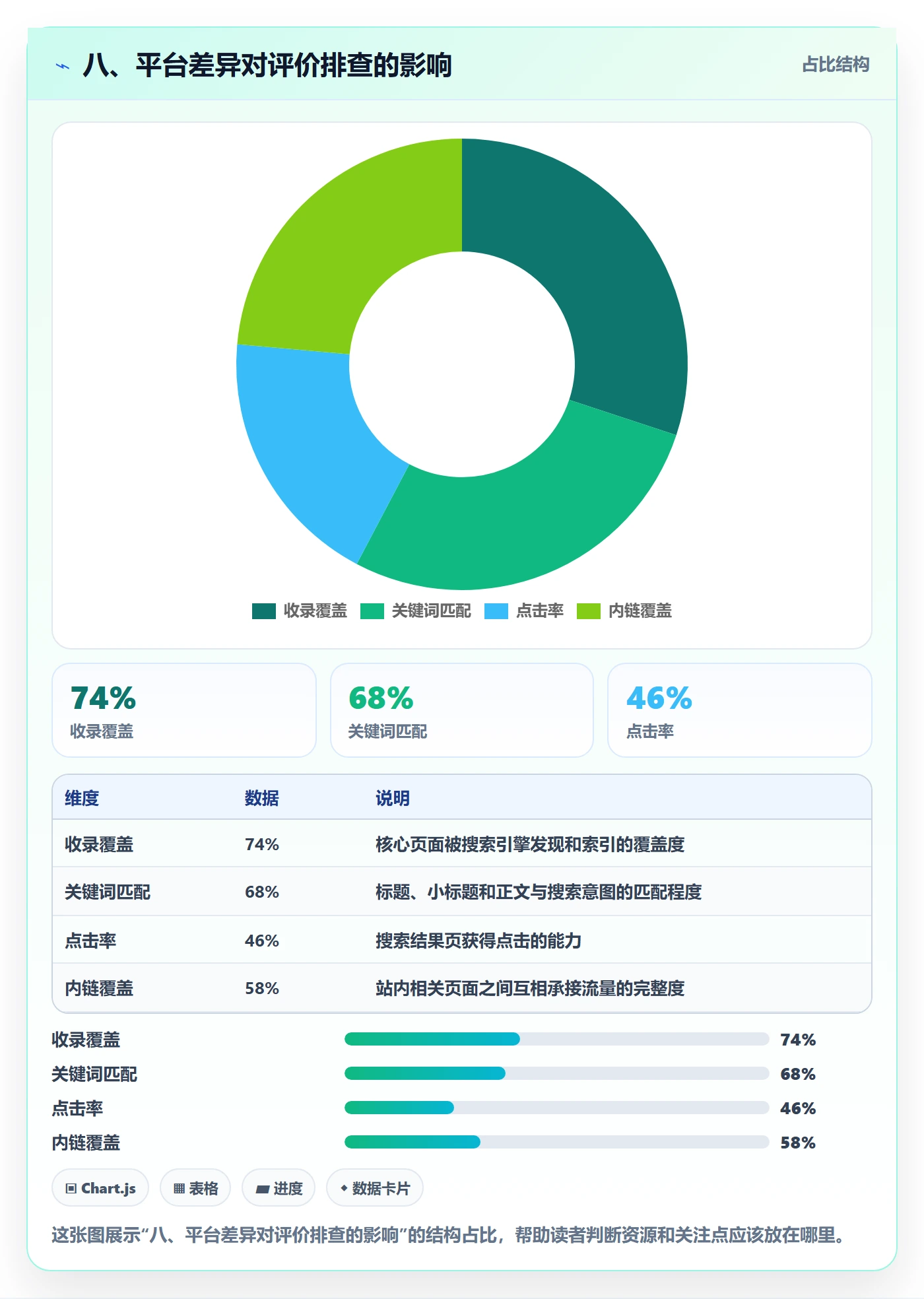八、平台差异对评价排查的影响