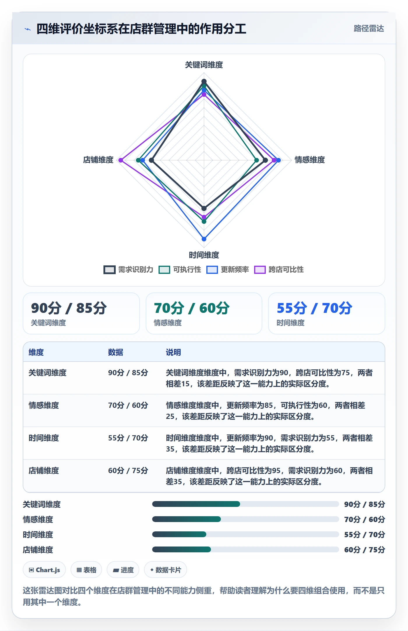 商品分析使用技巧：用户评价对应的店群管理方法