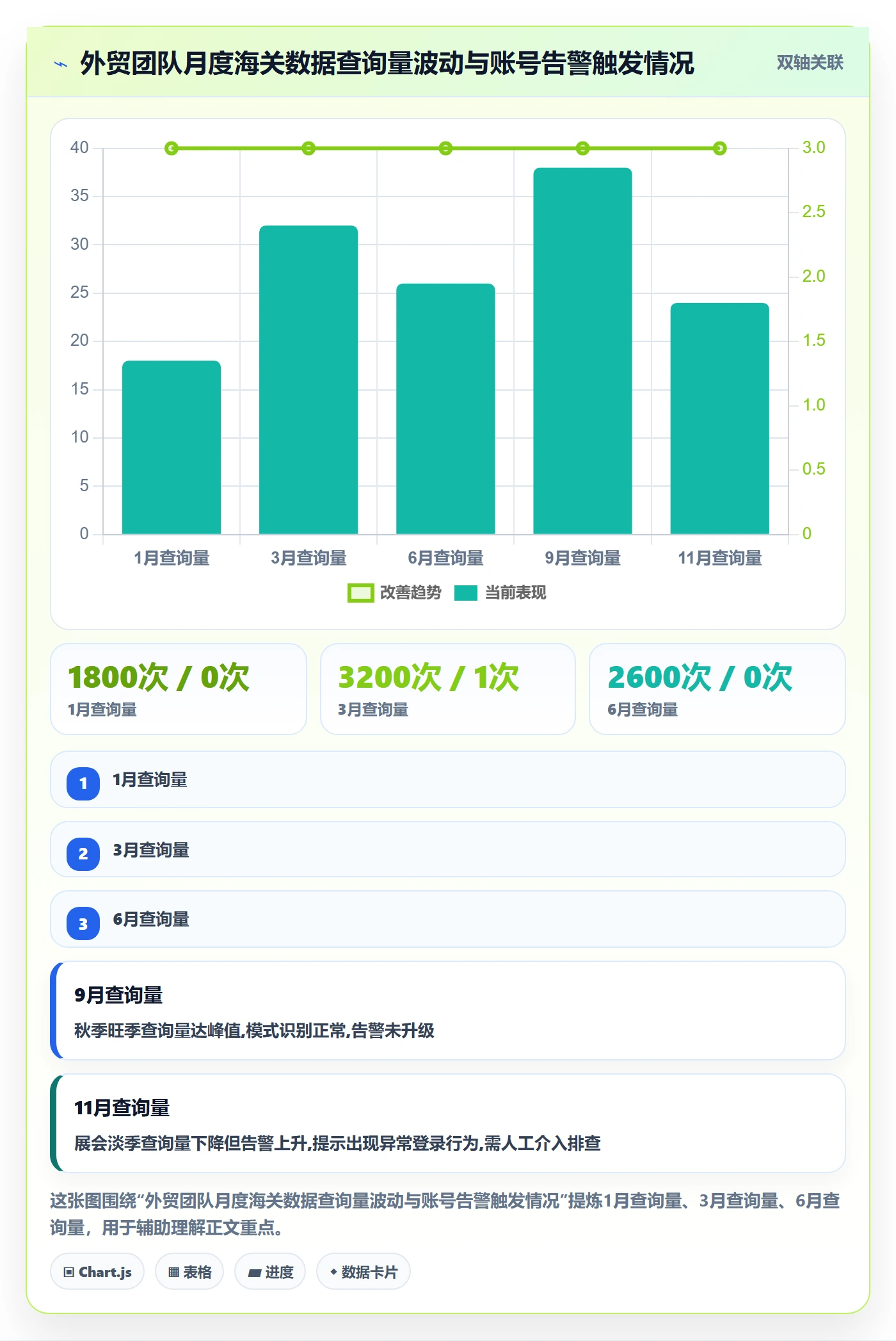 外贸数据分析平台怎么优化？先从买家查询的账号安全入手
