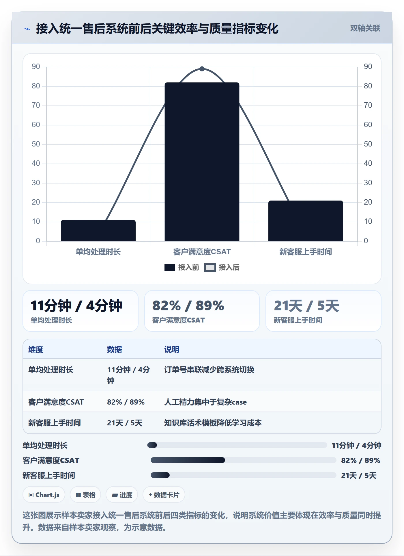 跨境电商一站式服务怎么用？售后服务场景下的系统搭建拆解