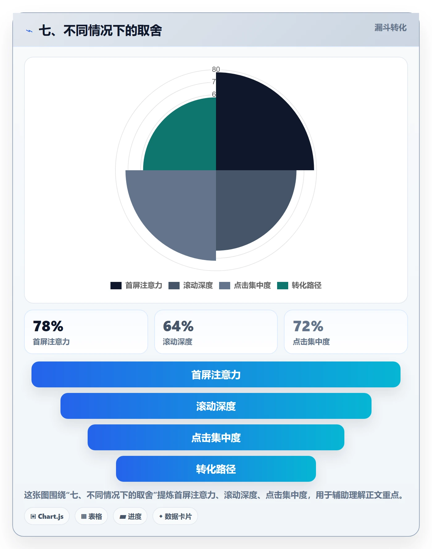 七、不同情况下的取舍