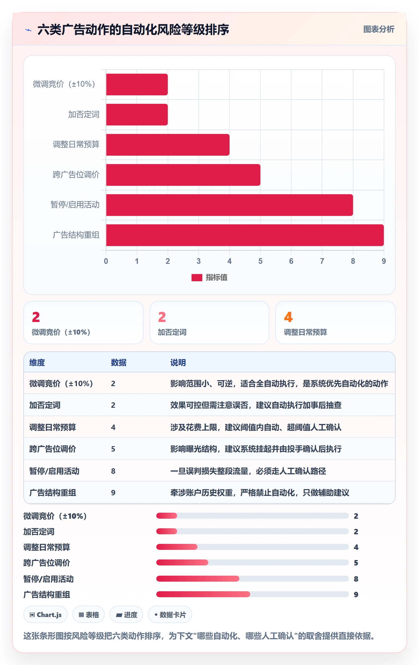 亚马逊软件管理要点：广告管理的系统搭建如何设计